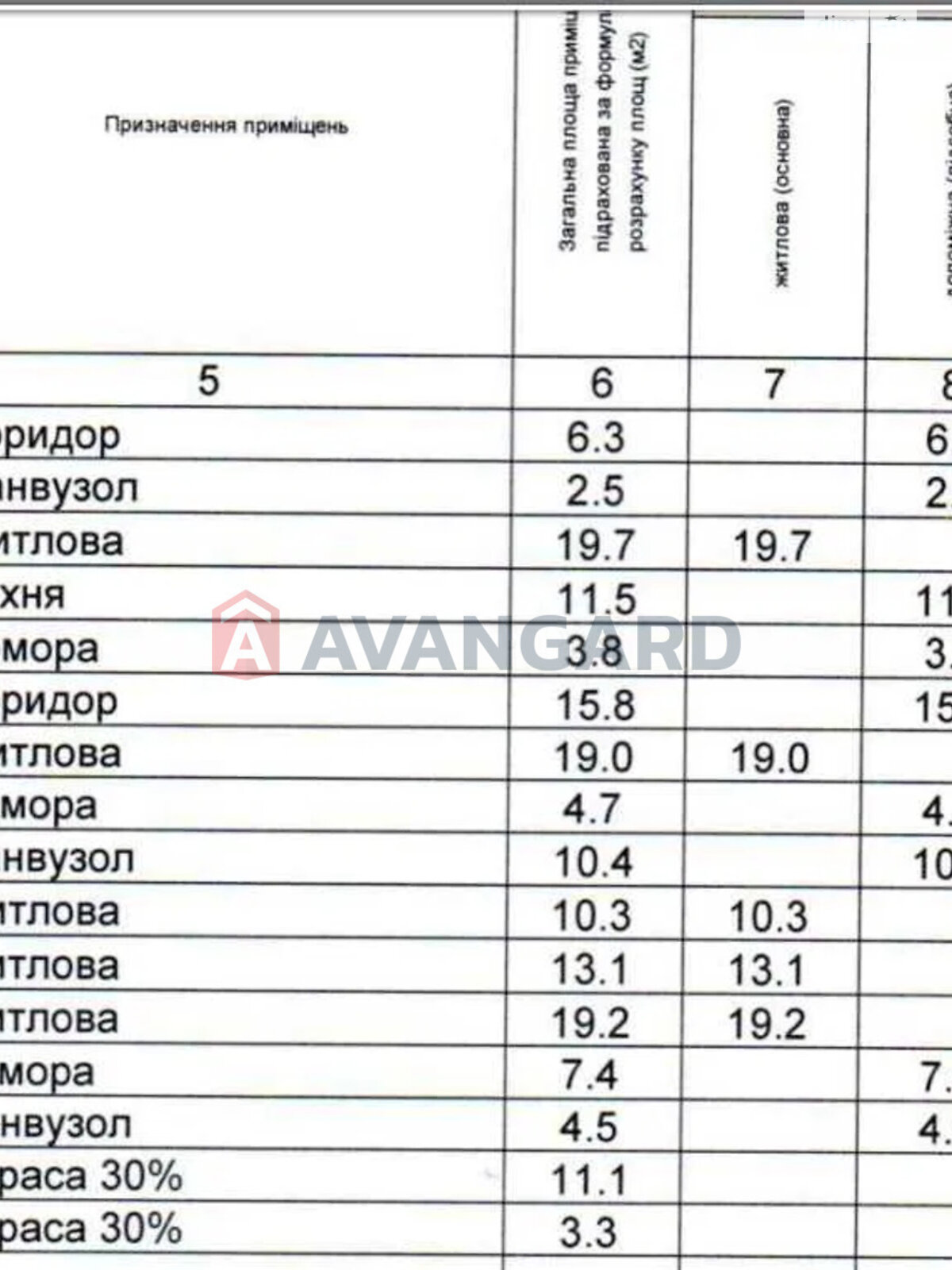 Продажа пятикомнатной квартиры в Киеве, на ул. Всеволода Змиенко 21А, район Подольский фото 1 Продажа пятикомнатной квартиры в Киеве, на ул. Всеволода Змиенко 21А, район Подольский фото 1