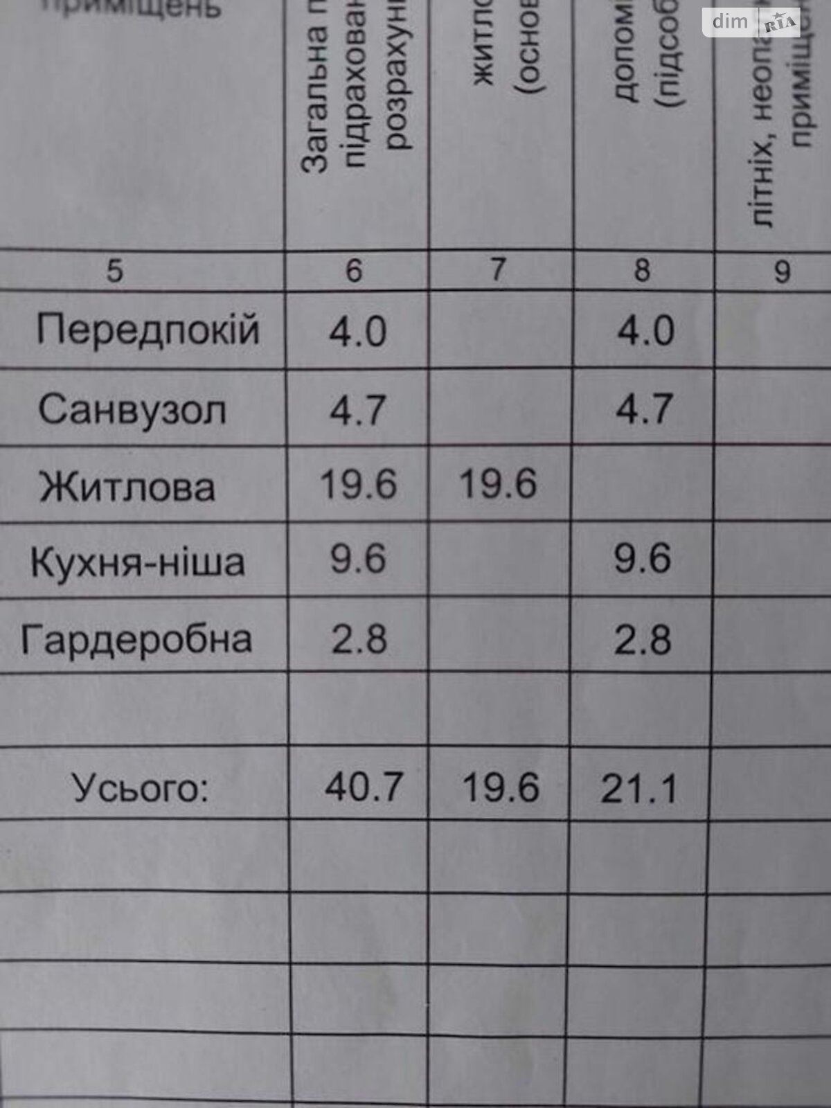 Продажа однокомнатной квартиры в Киеве, на ул. Академика Заболотного 1А, район Теремки-2 фото 1 Продажа однокомнатной квартиры в Киеве, на ул. Академика Заболотного 1А, район Теремки-2 фото 1