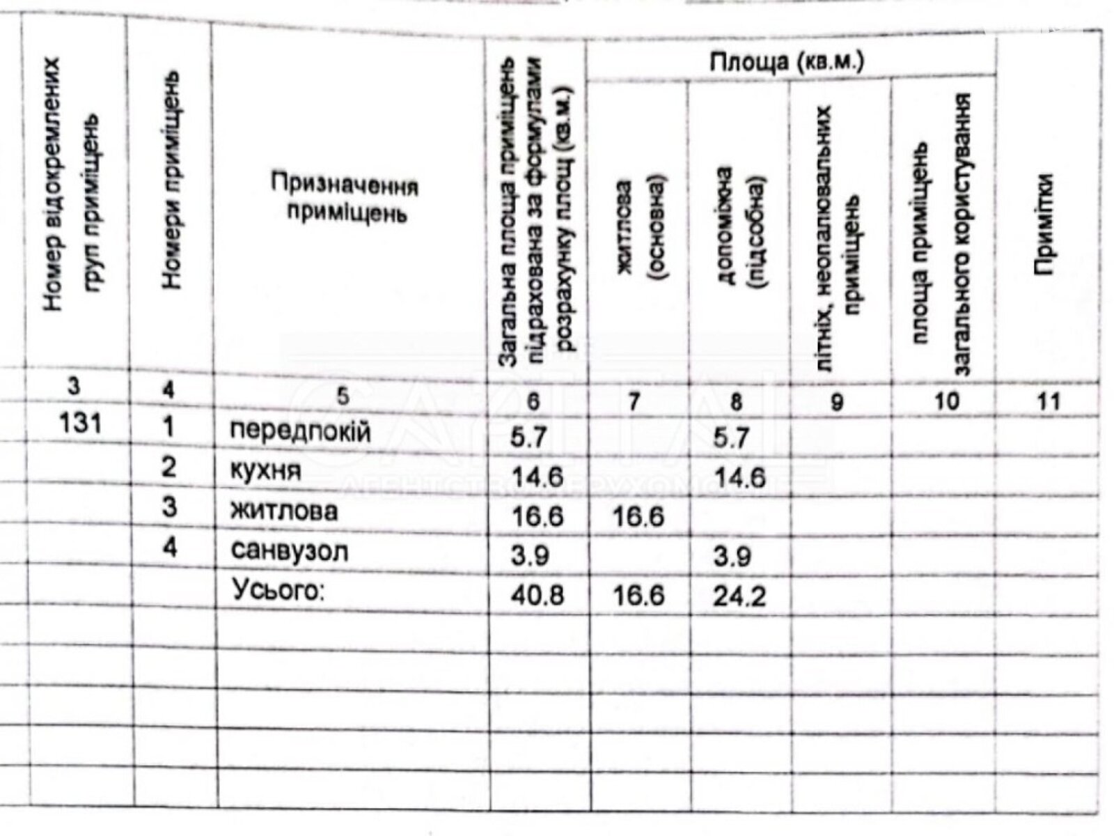 Продажа однокомнатной квартиры в Киево-Святошинске, на ул. Боголюбова 42, район Гнатовка фото 1