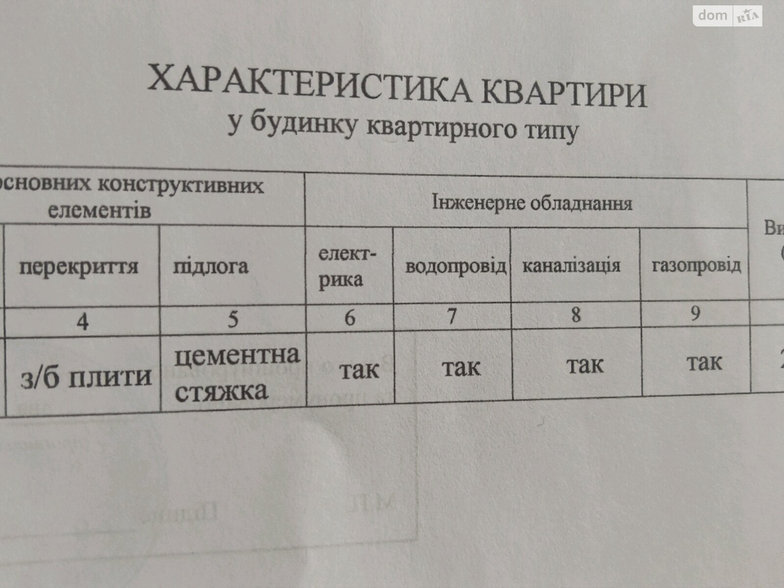 Продажа однокомнатной квартиры в Луцке, на ул. Ровенская, район Балка фото 1