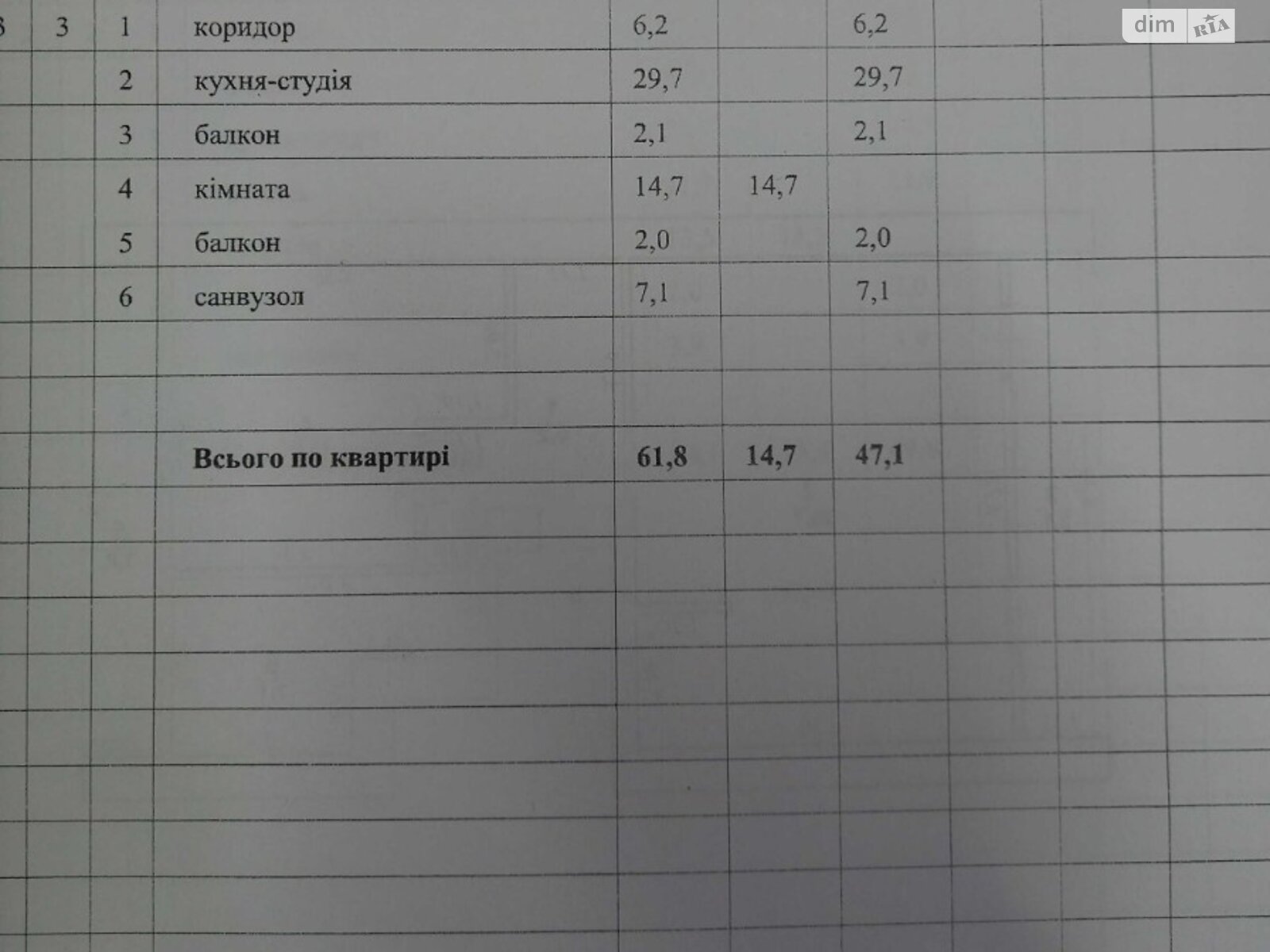 Продаж однокімнатної квартири в Львові, на вул. Роксоляни 103, район Залізничний фото 1