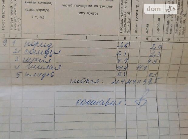 Продаж однокімнатної квартири в Маріуполі на Орлика Пилипа 92, кв. 9, район Центральний фото 1 Продаж однокімнатної квартири в Маріуполі на Орлика Пилипа 92, кв. 9, район Центральний фото 1
