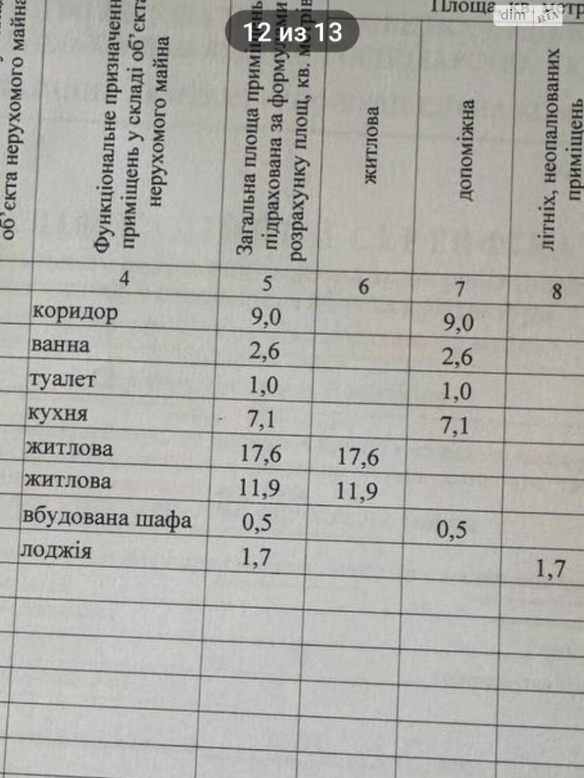 Продажа двухкомнатной квартиры в Одессе, на дор. Фонтанская, район Приморский фото 1 Продажа двухкомнатной квартиры в Одессе, на дор. Фонтанская, район Приморский фото 1