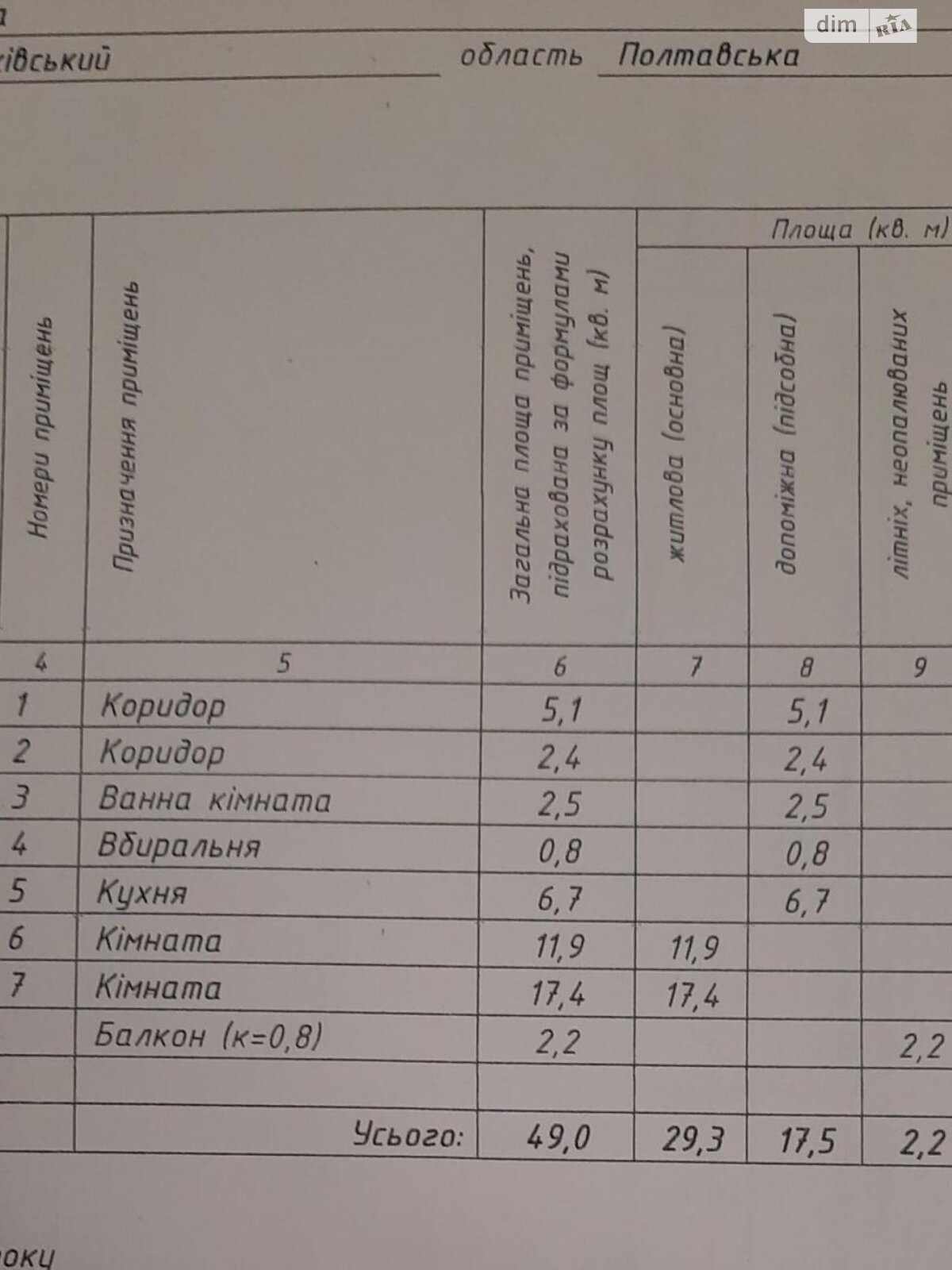 Продаж двокімнатної квартири в Полтаві, на вул. Ігора Дорошенка 40, район Алмазний фото 1