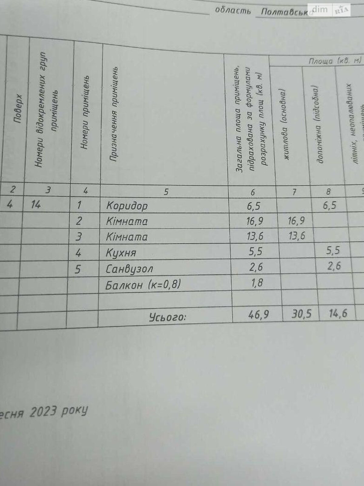 Продажа двухкомнатной квартиры в Полтаве, на ул. Пушкина 3А, район Березовый сквер фото 1