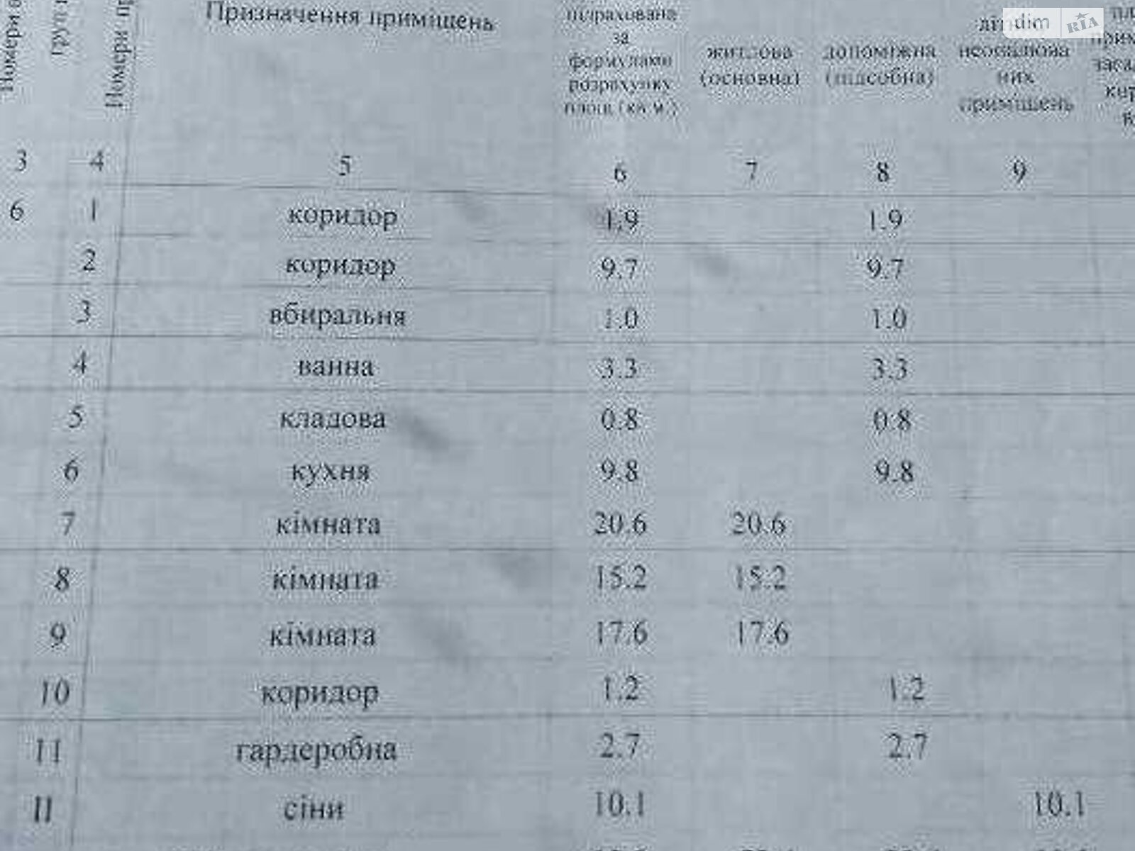 Продажа трехкомнатной квартиры в Полтаве, на ул. Опытная, район Киевский фото 1