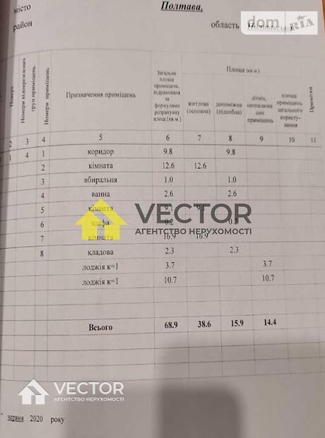 Продажа двухкомнатной квартиры в Полтаве, на ул. Образовательная, район Мотель фото 1 Продажа двухкомнатной квартиры в Полтаве, на ул. Образовательная, район Мотель фото 1