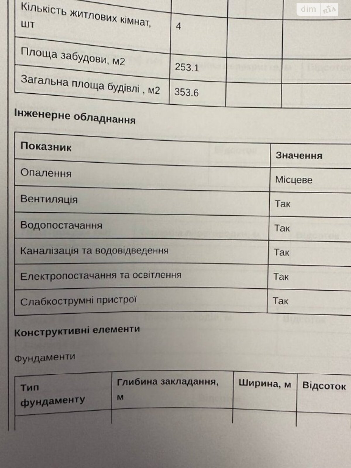 Продажа четырехкомнатной квартиры в Ровно, на ул. Дмитрия Багалия, район Счастливое фото 1