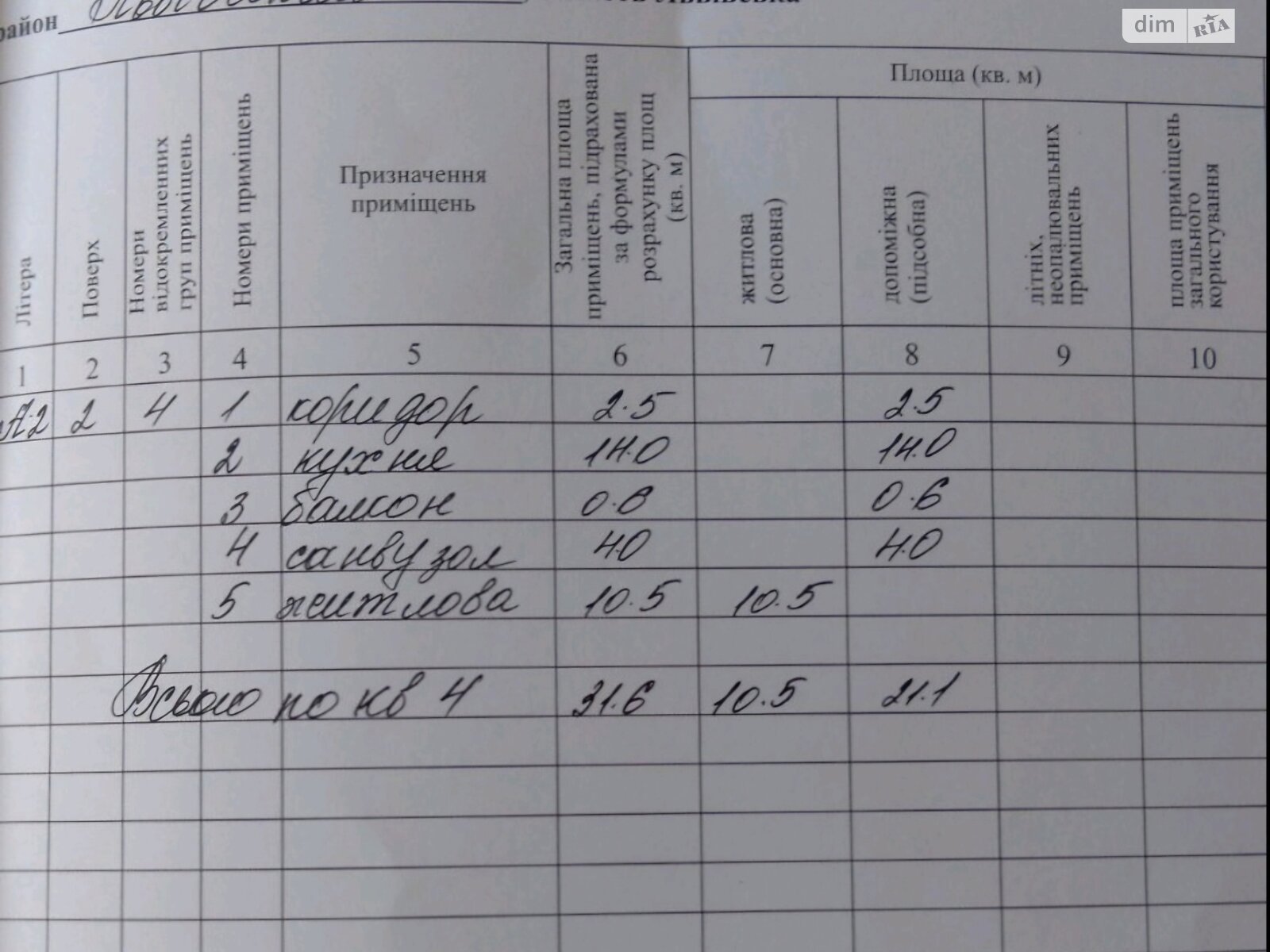 Продаж однокімнатної квартири в Рудному, на вул. Володимира Великого, фото 1 Продаж однокімнатної квартири в Рудному, на вул. Володимира Великого, фото 1