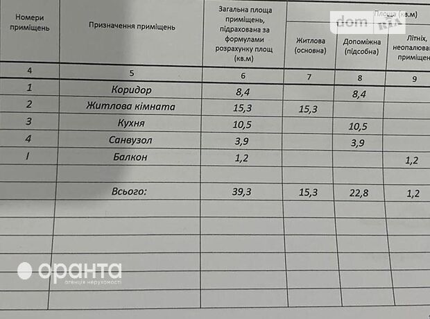 Продаж однокімнатної квартири в Тернополі, на вул. Тролейбусна, район Дружба фото 1 Продаж однокімнатної квартири в Тернополі, на вул. Тролейбусна, район Дружба фото 1