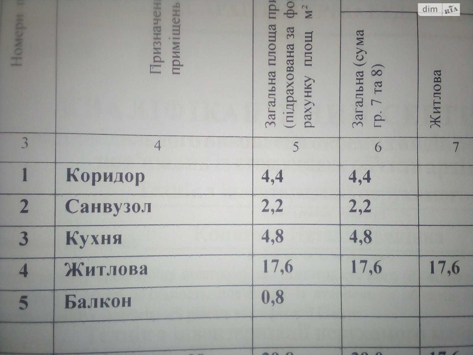 Продажа однокомнатной квартиры в Ужгороде, на ул. Михаила Вербицкого 34, район Пьяный базар фото 1