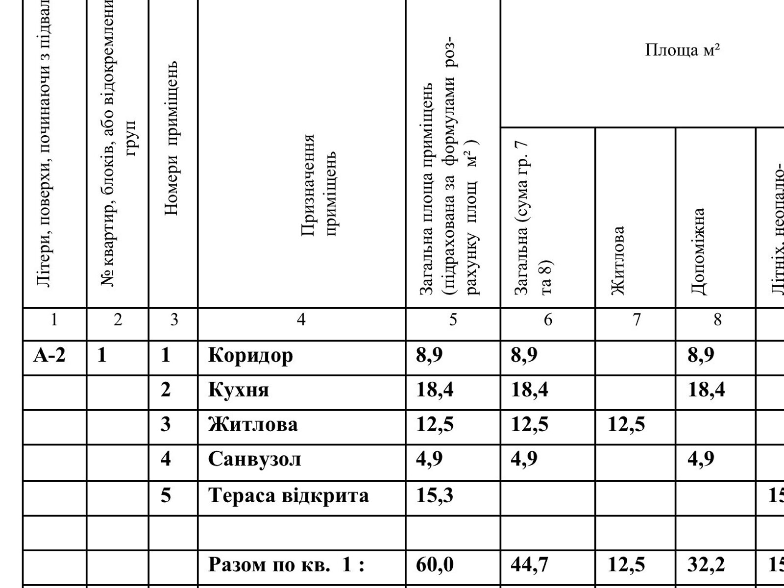 Продажа однокомнатной квартиры в Ужгороде, на ул. Собранецкая 100, район Центр фото 1