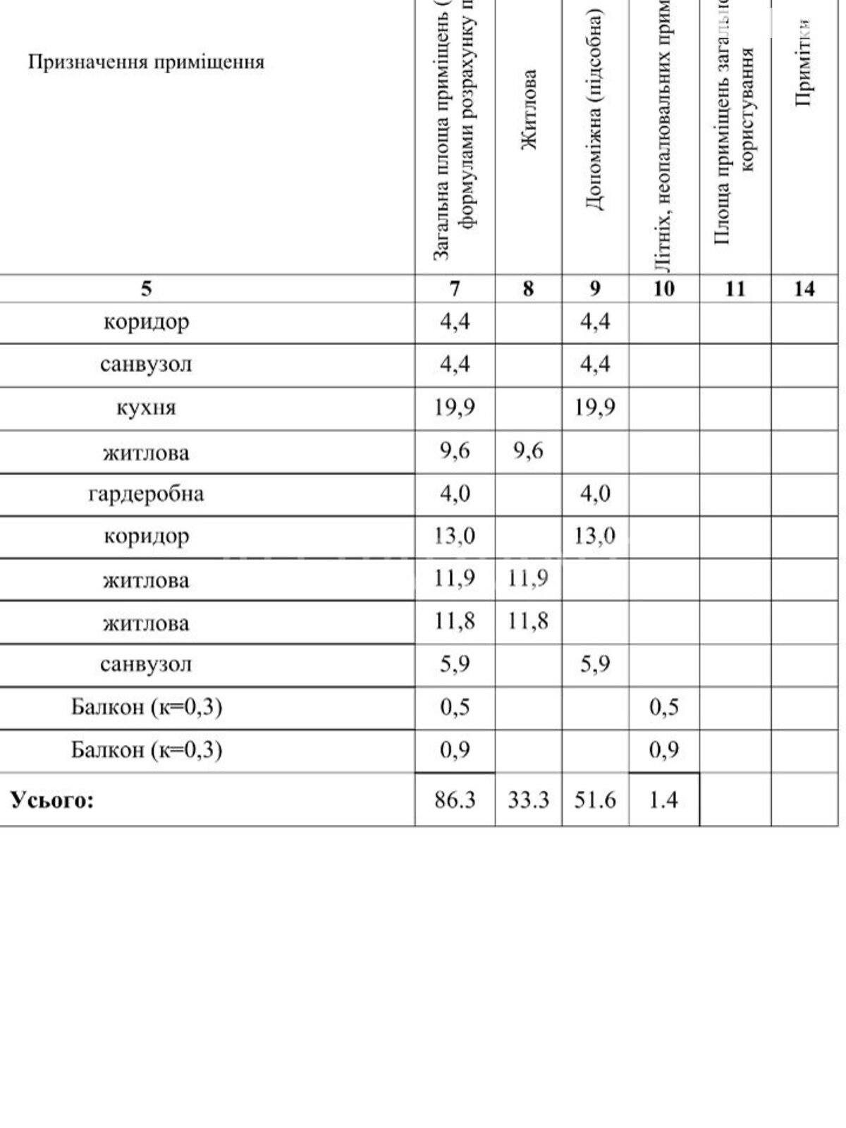 Продаж однокімнатної квартири в Ужгороді, на вул. Руська, район Вербник фото 1 Продаж однокімнатної квартири в Ужгороді, на вул. Руська, район Вербник фото 1