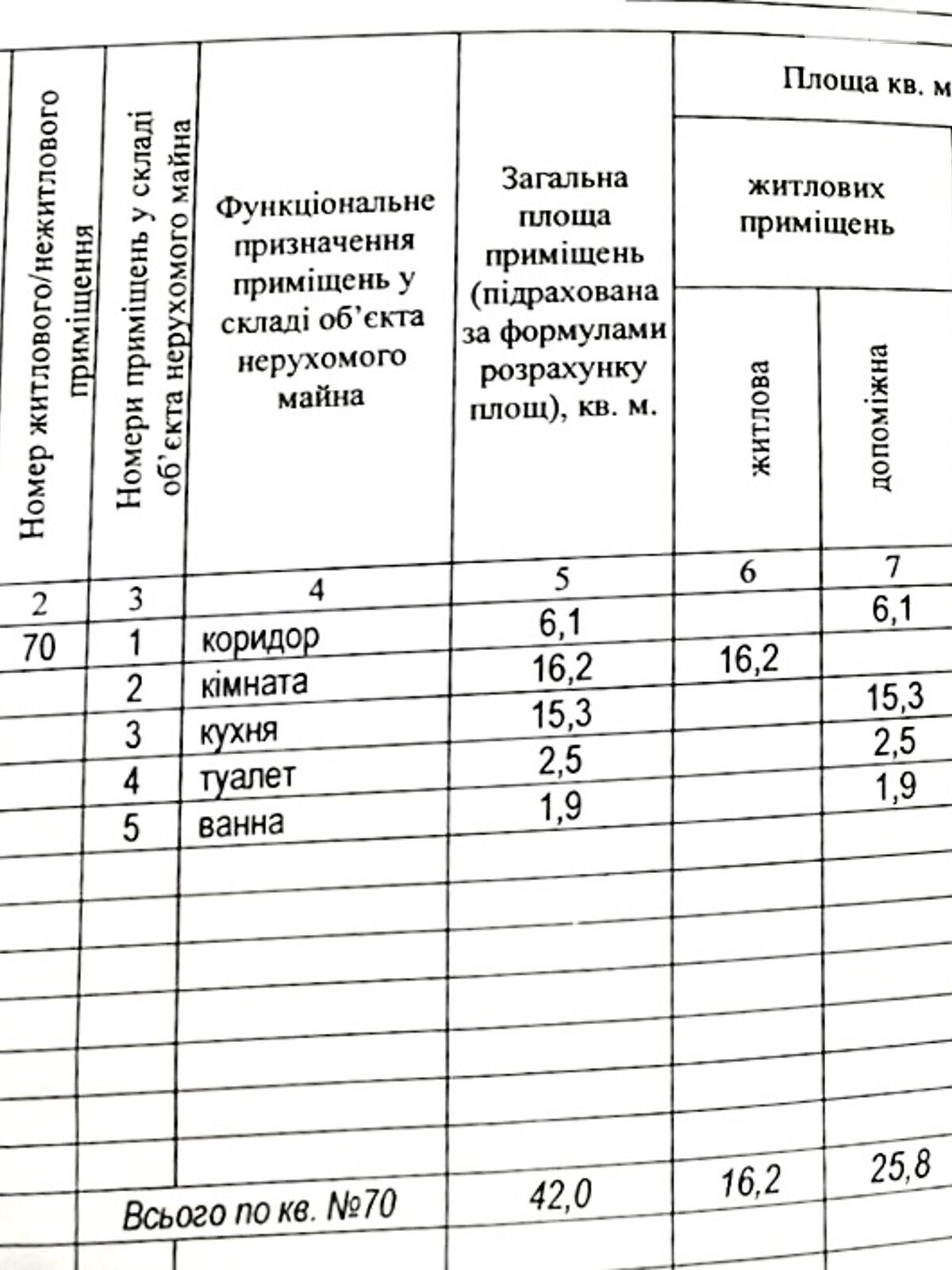 Продаж однокімнатної квартири в Вінниці, на вул. Василя Порика 42, район Вишенька фото 1