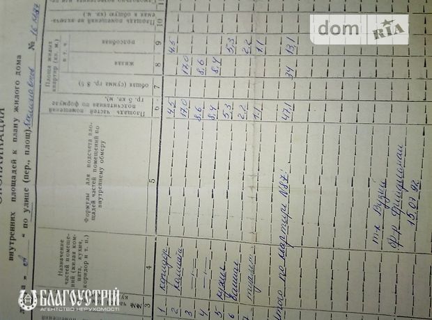 Продажа квартиры, 3 ком., Винница, р‑н. Вишенка Продажа квартиры, 3 ком., Винница, р‑н. Вишенка