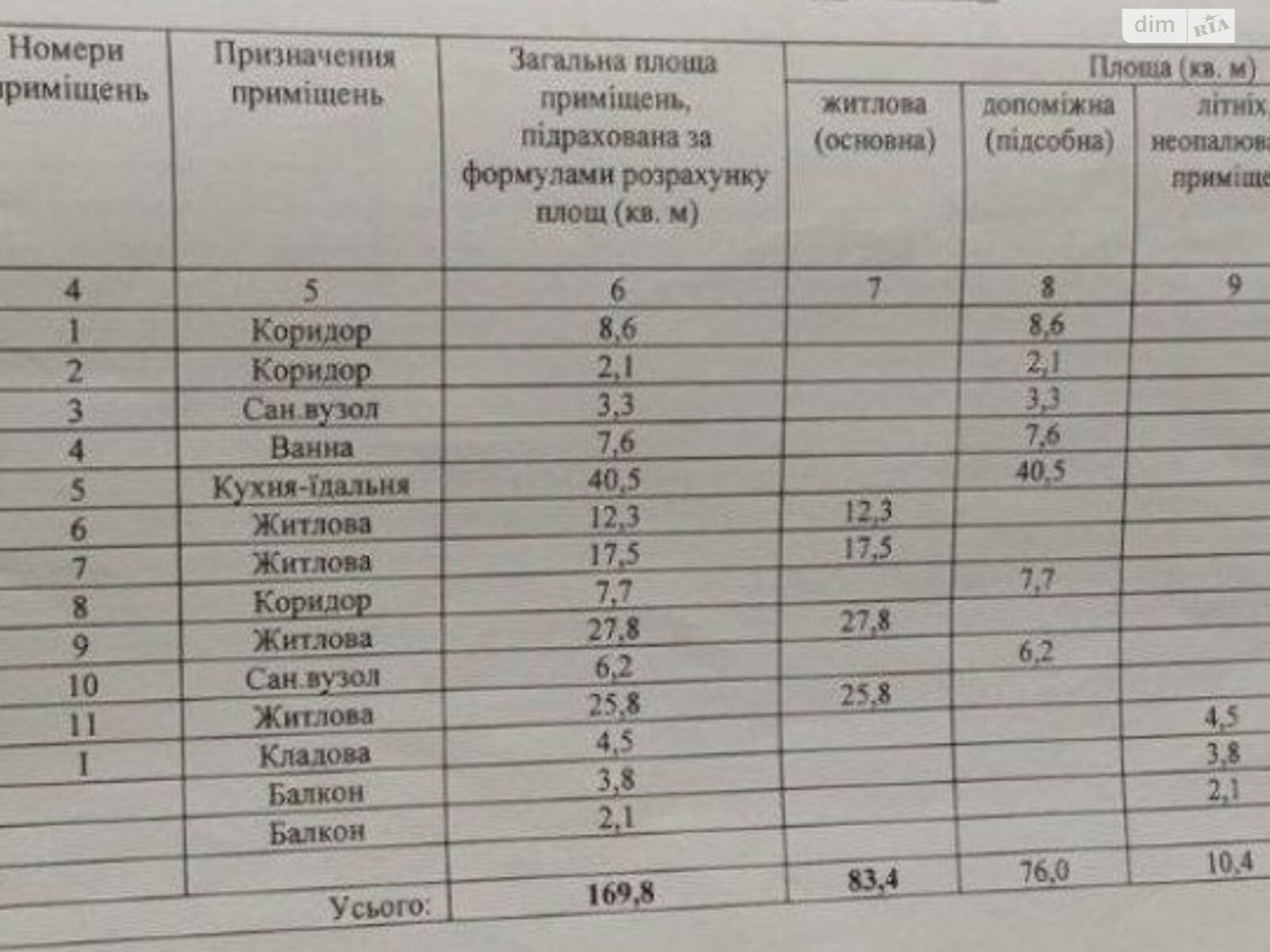Продажа четырехкомнатной квартиры в Ворзеле, на ул. Молодёжная 85, фото 1 Продажа четырехкомнатной квартиры в Ворзеле, на ул. Молодёжная 85, фото 1