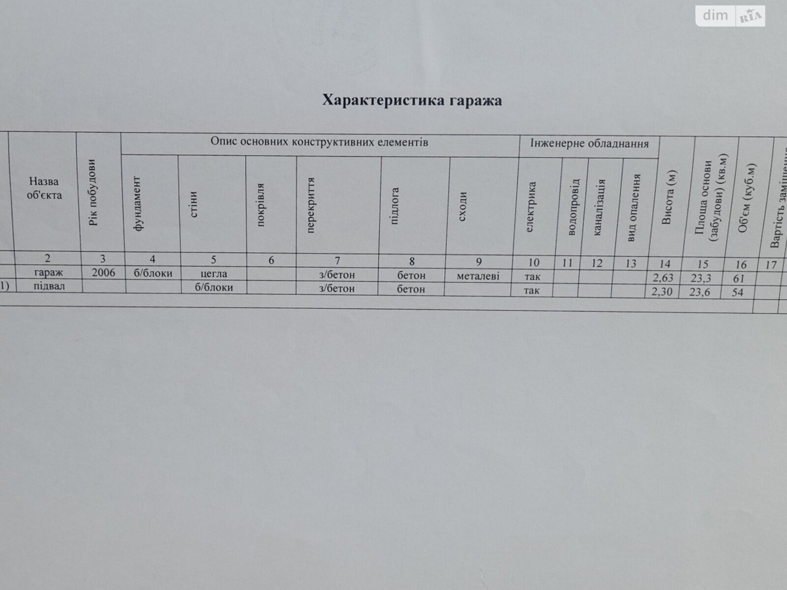 Место в гаражном кооперативе под легковое авто в Львове, площадь 39.3 кв.м. фото 1 Место в гаражном кооперативе под легковое авто в Львове, площадь 39.3 кв.м. фото 1
