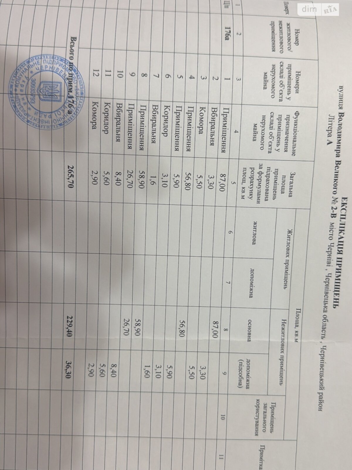 Специальное помещение в Черновцах, продажа по Владимира Великого (Герцена) улица, район Парковая зона, цена: 590 279 долларов за объект фото 1 Специальное помещение в Черновцах, продажа по Владимира Великого (Герцена) улица, район Парковая зона, цена: 590 279 долларов за объект фото 1