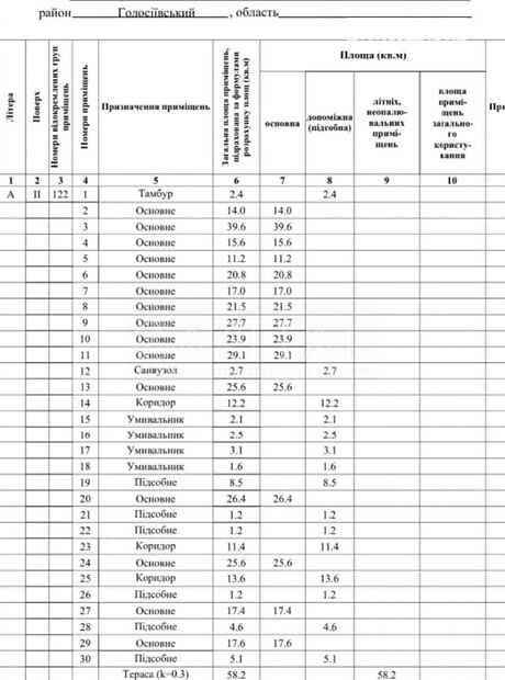 Офісне приміщення на 412 кв.м. в Києві фото 1 Офісне приміщення на 412 кв.м. в Києві фото 1