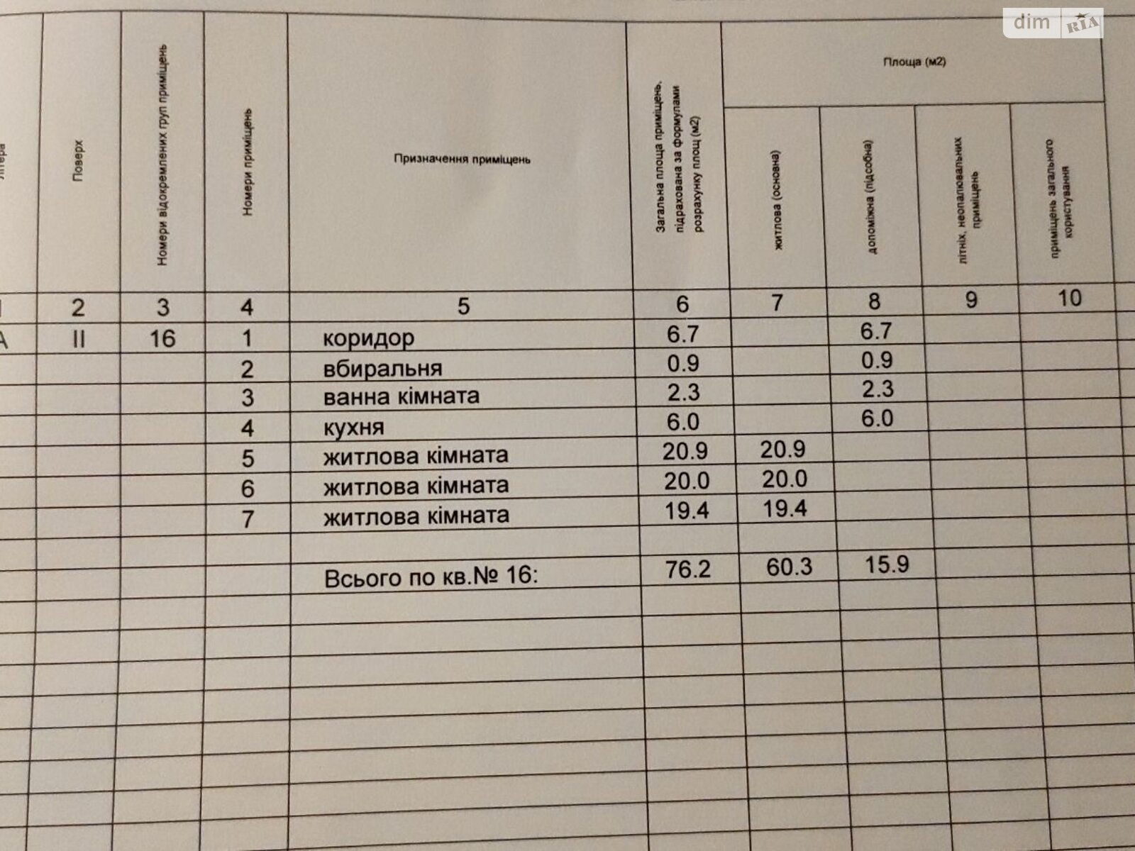 Офисное помещение на 76.2 кв.м. в Киеве фото 1 Офисное помещение на 76.2 кв.м. в Киеве фото 1
