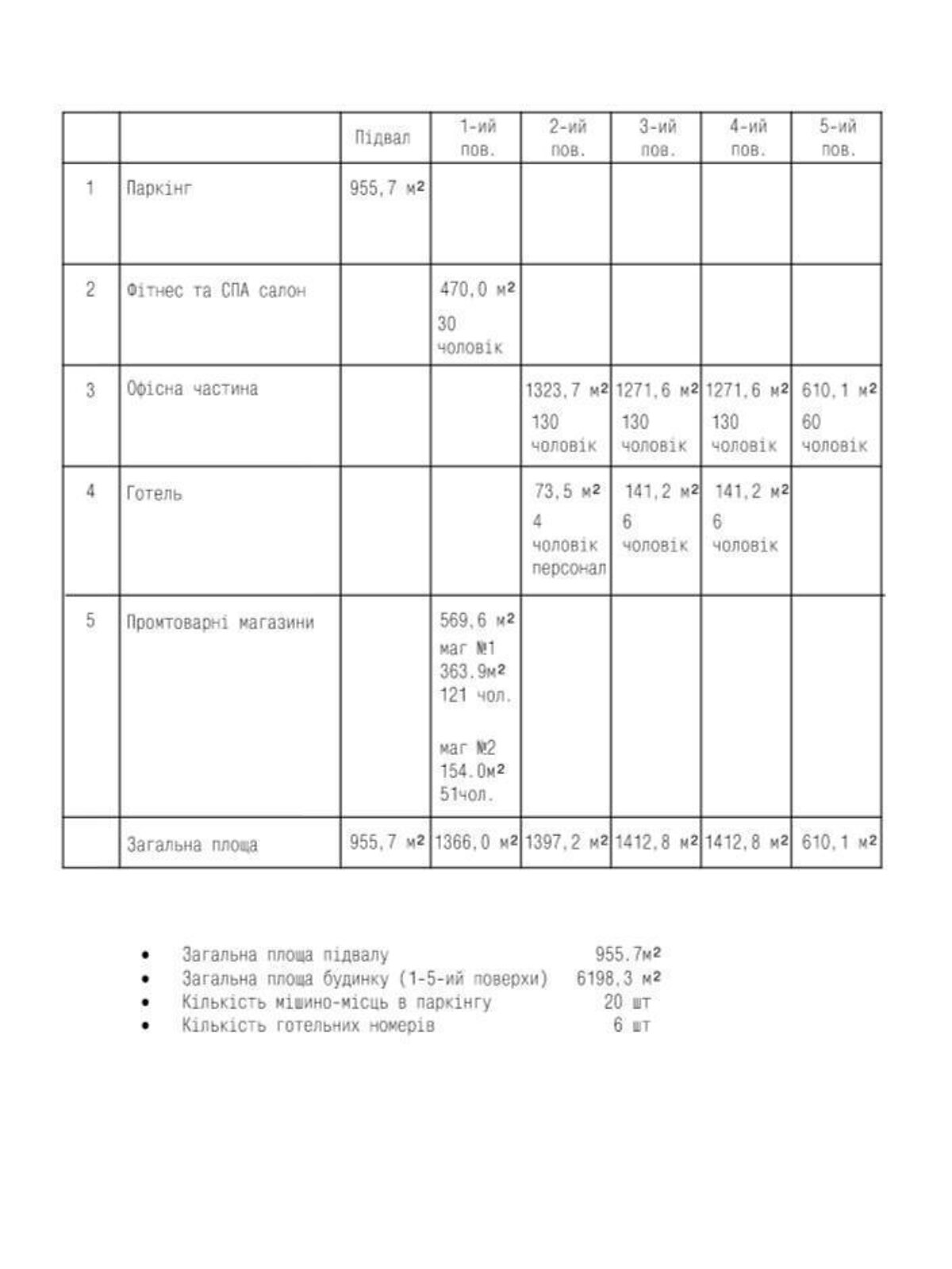 Офисное помещение на 2300 кв.м. в Киеве фото 1