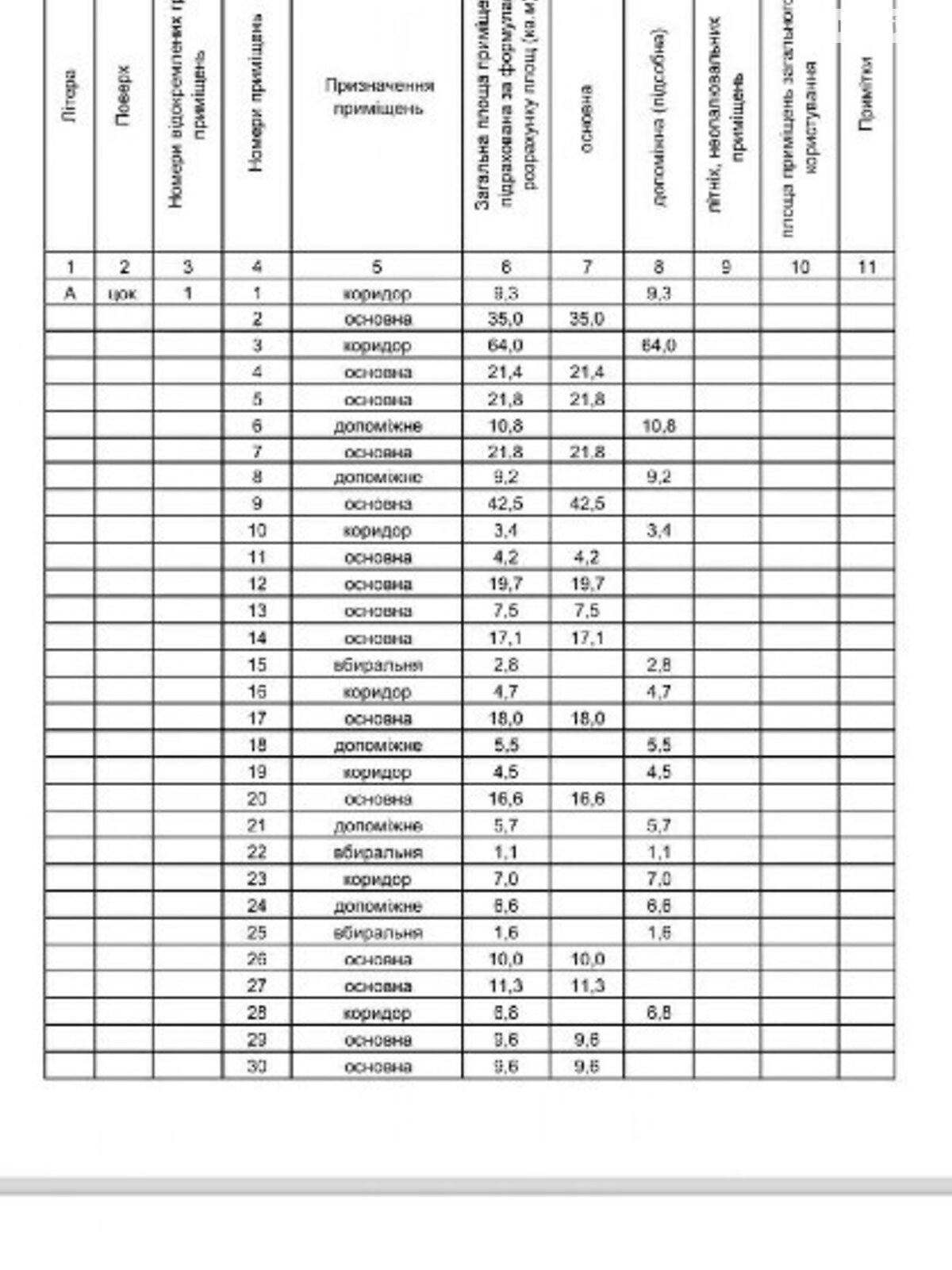 Офисное помещение на 673.9 кв.м. в Киеве фото 1 Офисное помещение на 673.9 кв.м. в Киеве фото 1