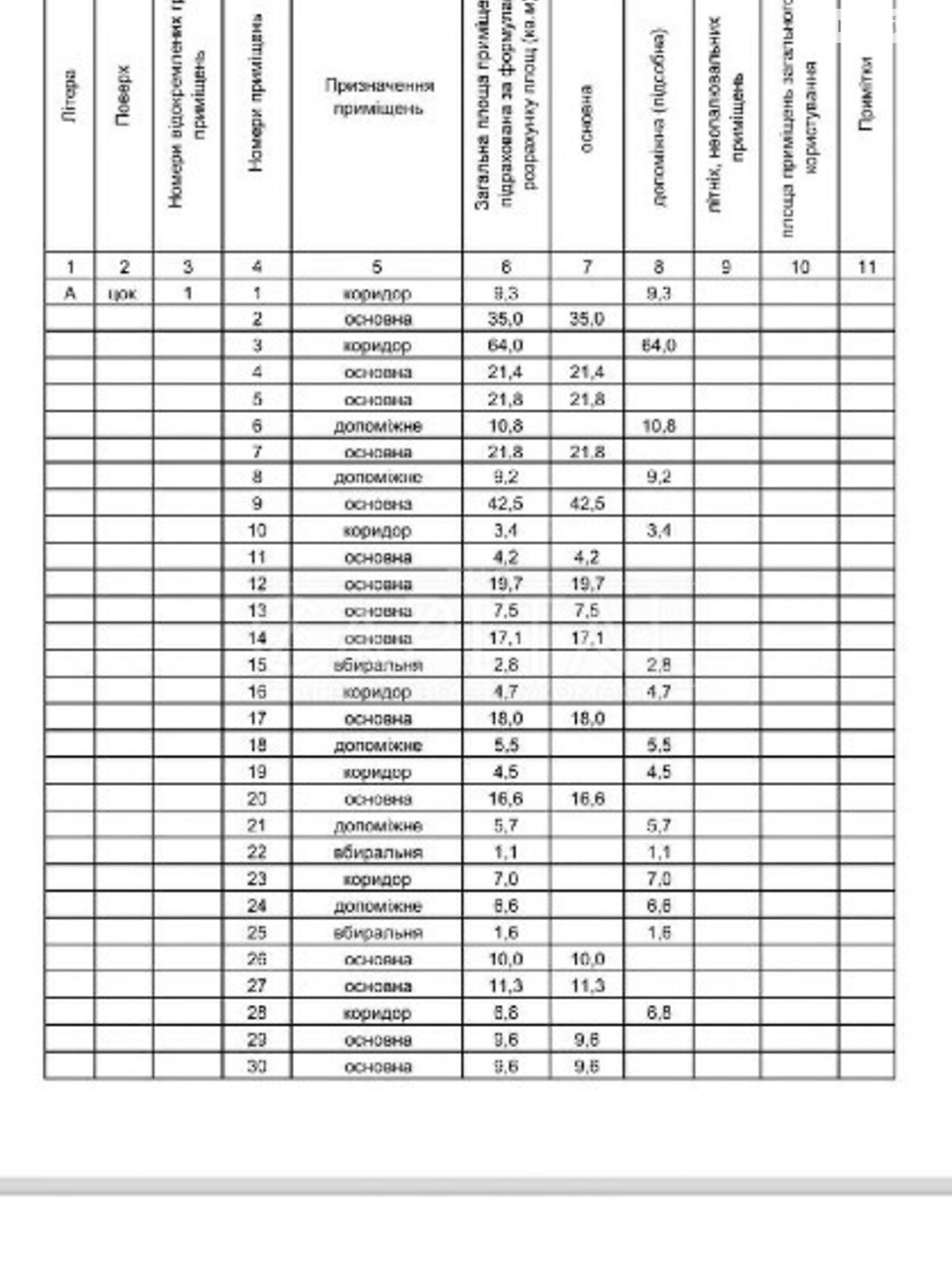 Офісне приміщення на 446.4 кв.м. в Києві фото 1