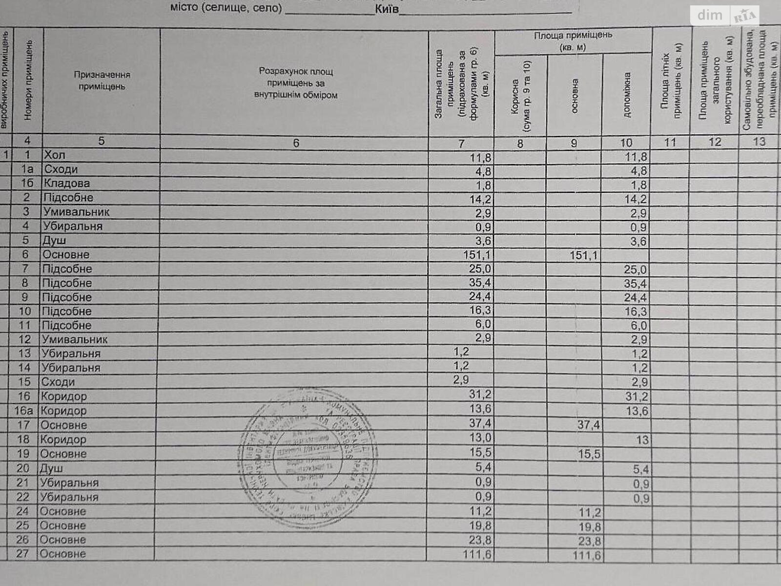 Офисное помещение на 330 кв.м. в Киеве фото 1