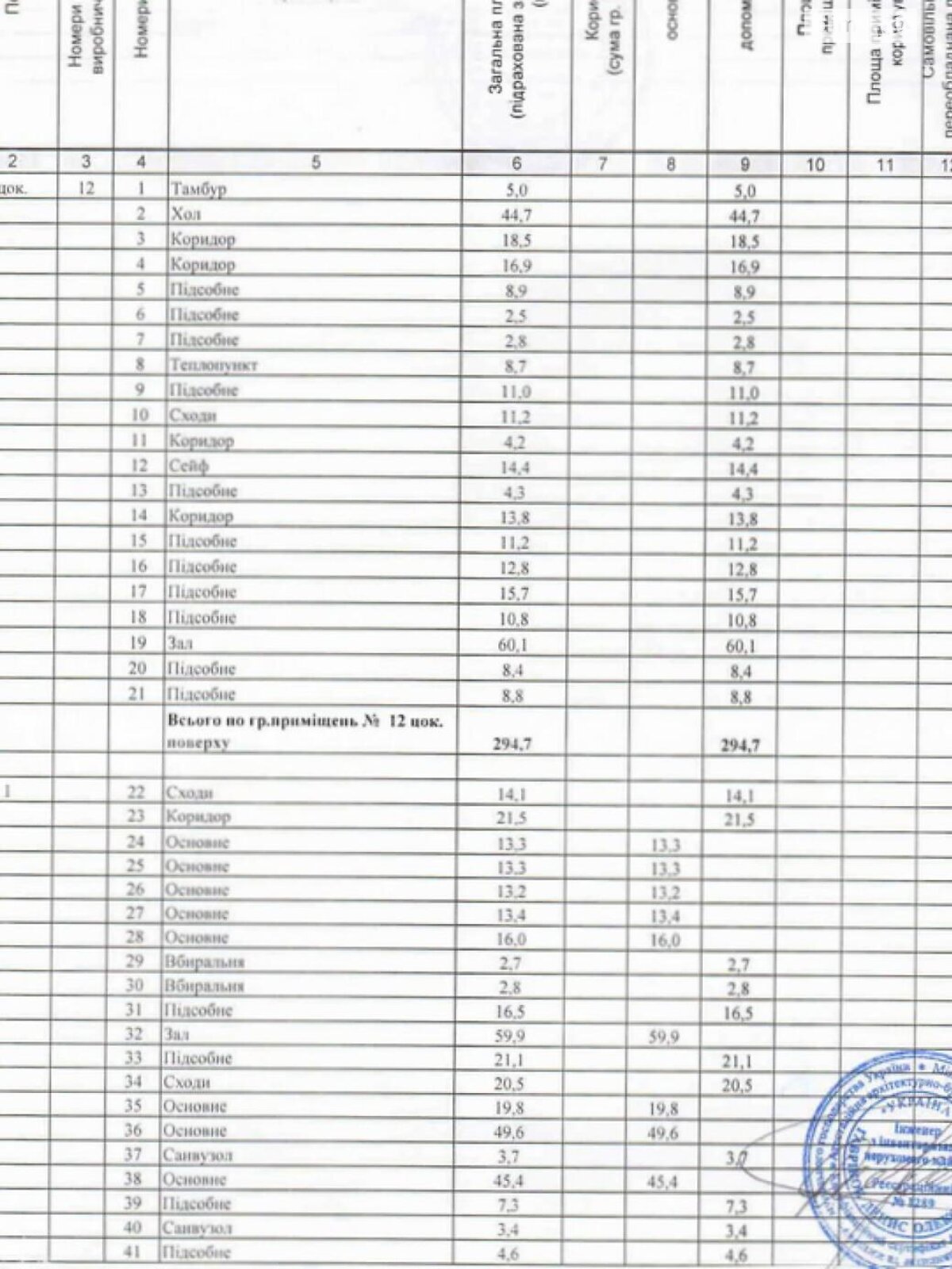 Офисное помещение на 708.1 кв.м. в Киеве фото 1 Офисное помещение на 708.1 кв.м. в Киеве фото 1