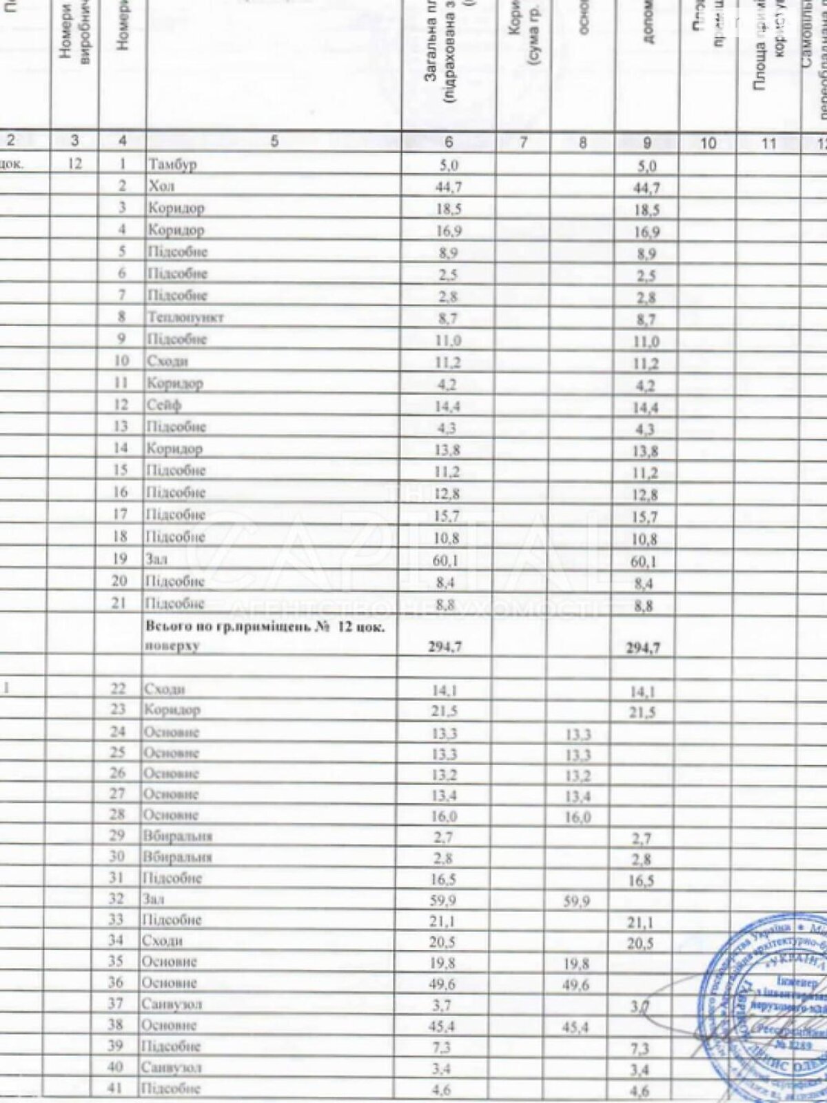 Офисное помещение на 708.1 кв.м. в Киеве фото 1