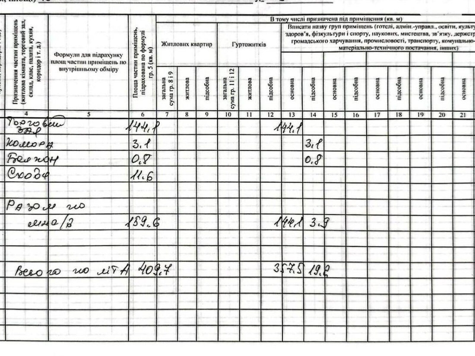 Офисное помещение на 409 кв.м. в Ужгороде фото 1