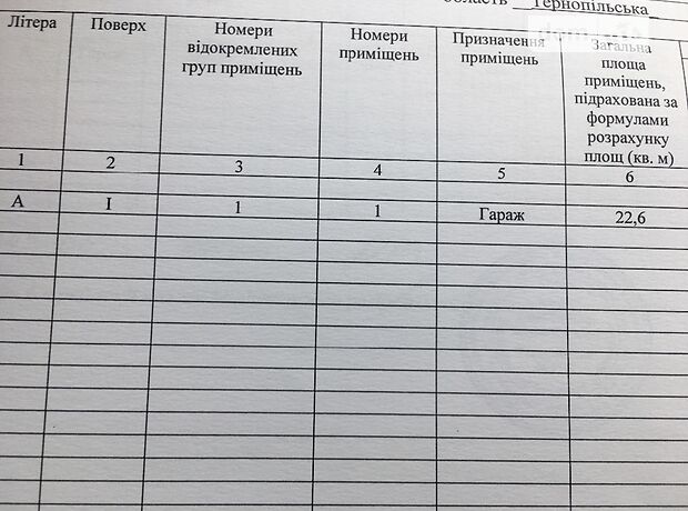 Отдельно стоящий гараж под легковое авто в Тернополе, площадь 23 кв.м. фото 1 Отдельно стоящий гараж под легковое авто в Тернополе, площадь 23 кв.м. фото 1