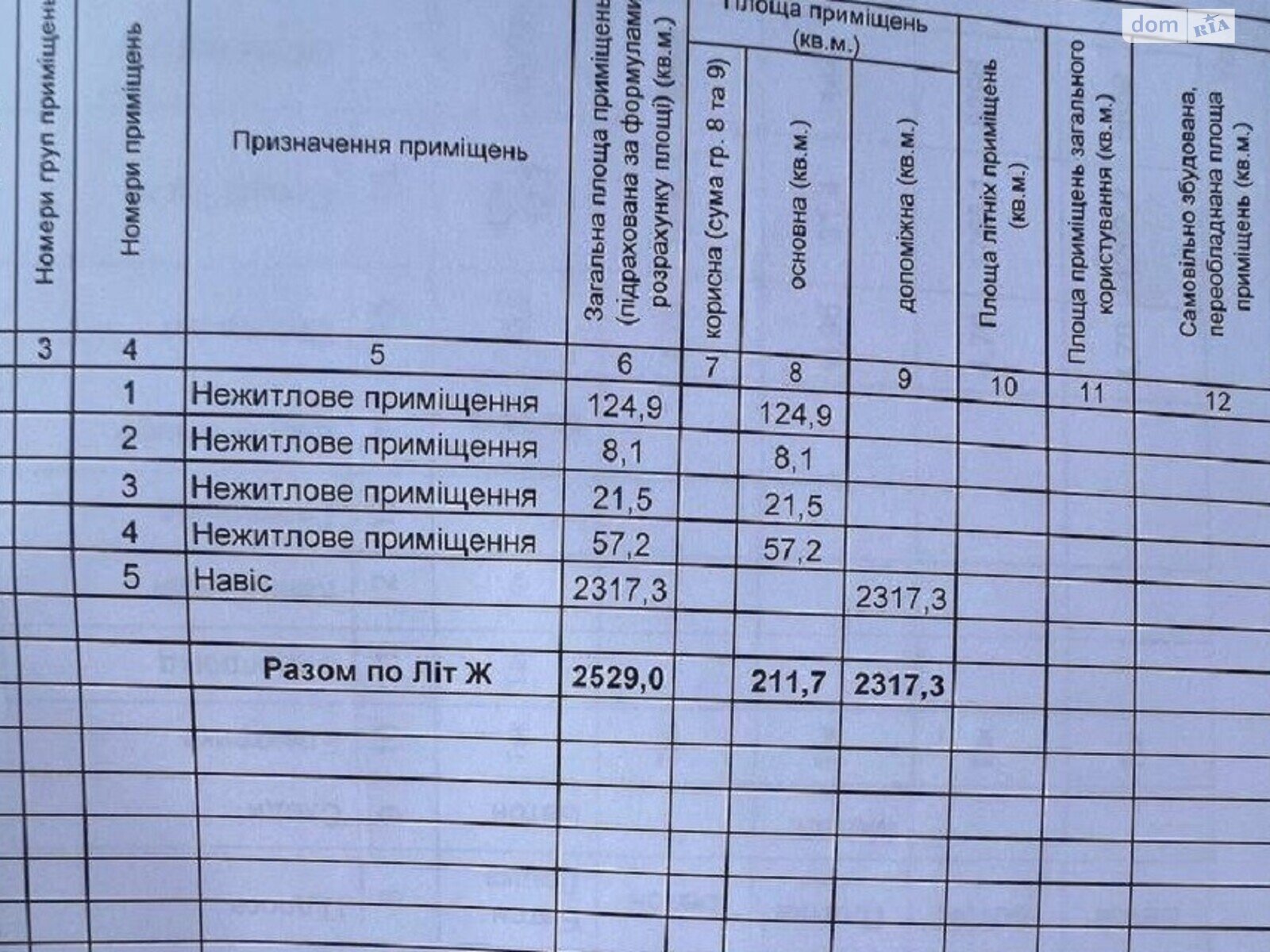 Коммерческое помещение в Гончаровке, Центральна, цена продажи: 1 250 000 долларов за объект фото 1