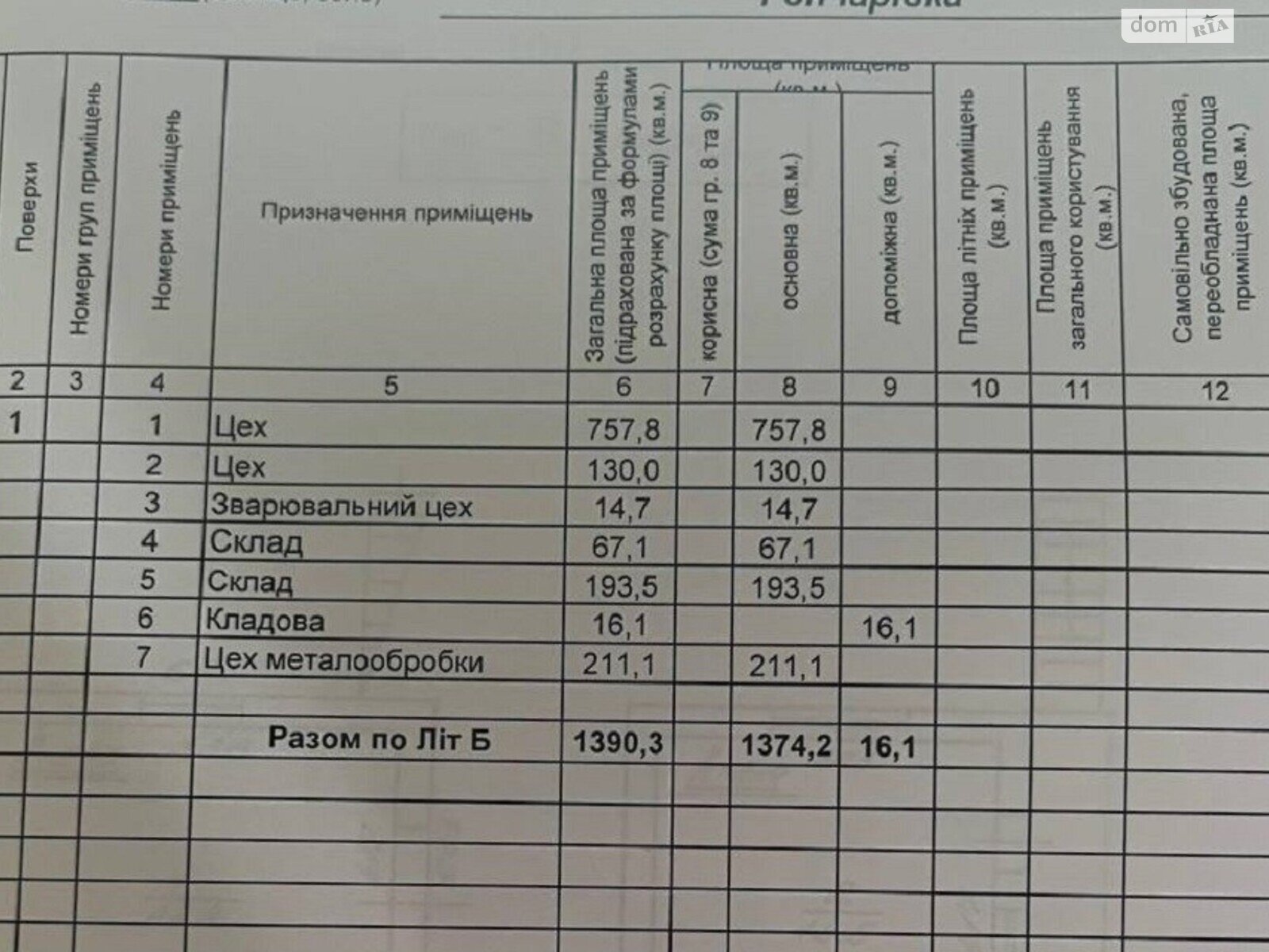 Коммерческое помещение в Гончаровке, Центральна, цена продажи: 1 250 000 долларов за объект фото 1