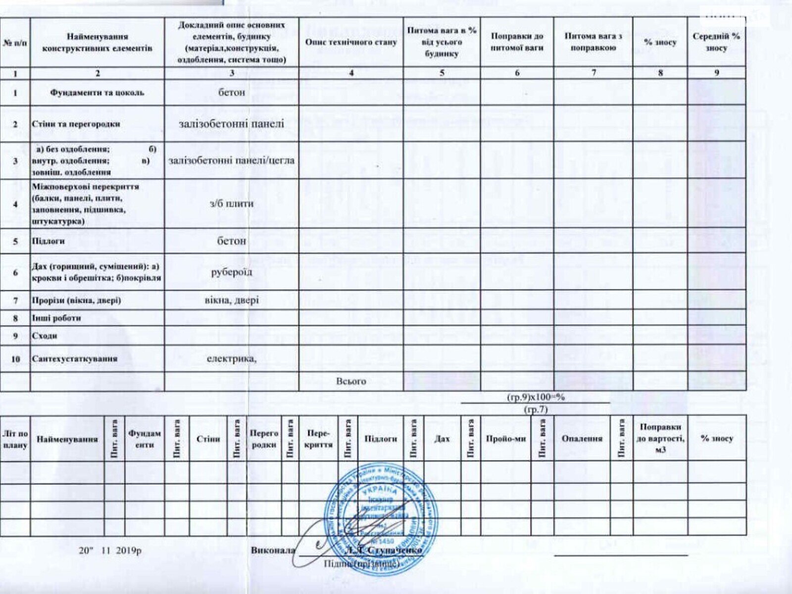 Коммерческое помещение в Сумах, продажа по б Прикордонна 1/3, район Заречный, цена: 45 000 долларов за объект фото 1