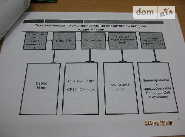 Коммерческое помещение в Чернигове, продажа по Черниговская улица, район Новозаводской, цена: 5 720 000 долларов за объект фото 1