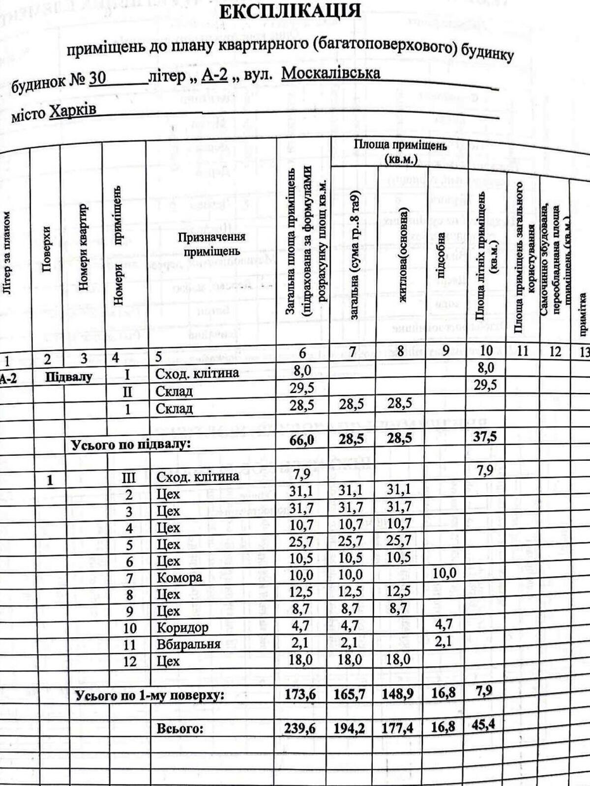 Специальное помещение в Харькове, продажа по Москалёвская 30, район Москалевка (Новобаварский), цена: 40 000 долларов за объект фото 1