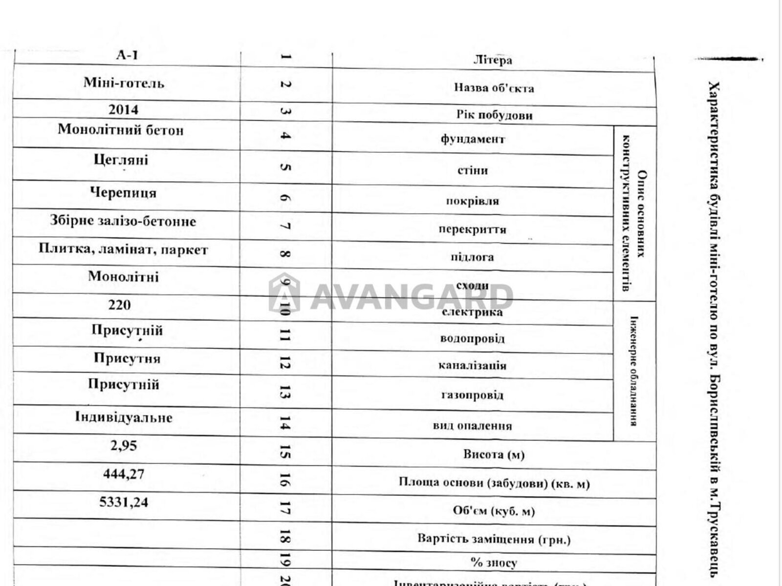 Специальное помещение в Трускавце, Бориславская улица, цена продажи: 279 000 долларов за объект фото 1 Специальное помещение в Трускавце, Бориславская улица, цена продажи: 279 000 долларов за объект фото 1
