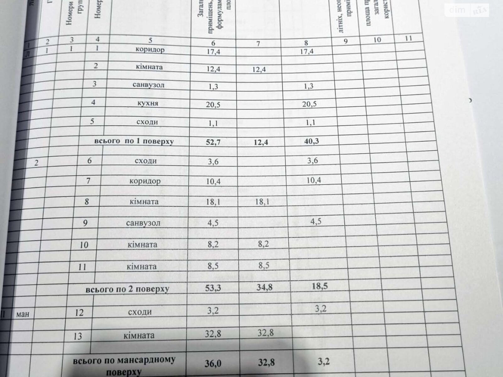 триповерховий таунхаус, 134 кв. м, газобетон. Продаж в Кропивницькому, район Велика Балка фото 1 триповерховий таунхаус, 134 кв. м, газобетон. Продаж в Кропивницькому, район Велика Балка фото 1
