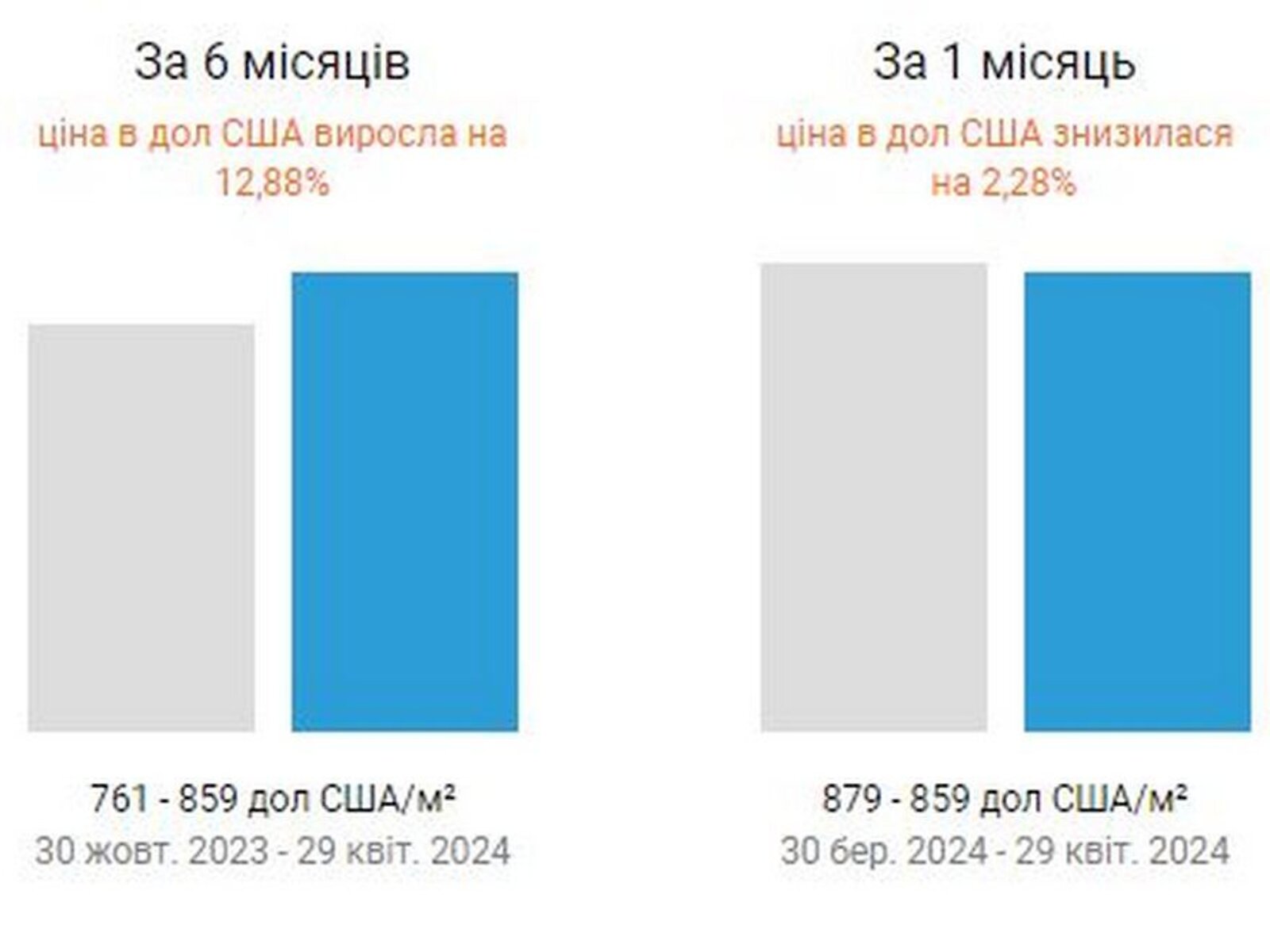 двухэтажный таунхаус, 145 кв. м, кирпич. Продажа в Кропивницком район Некрасовка фото 1