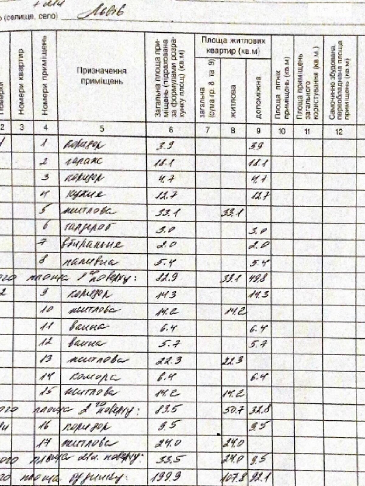 трехэтажный таунхаус, 200 кв. м, кирпич. Продажа в Львове район Замарстынов фото 1