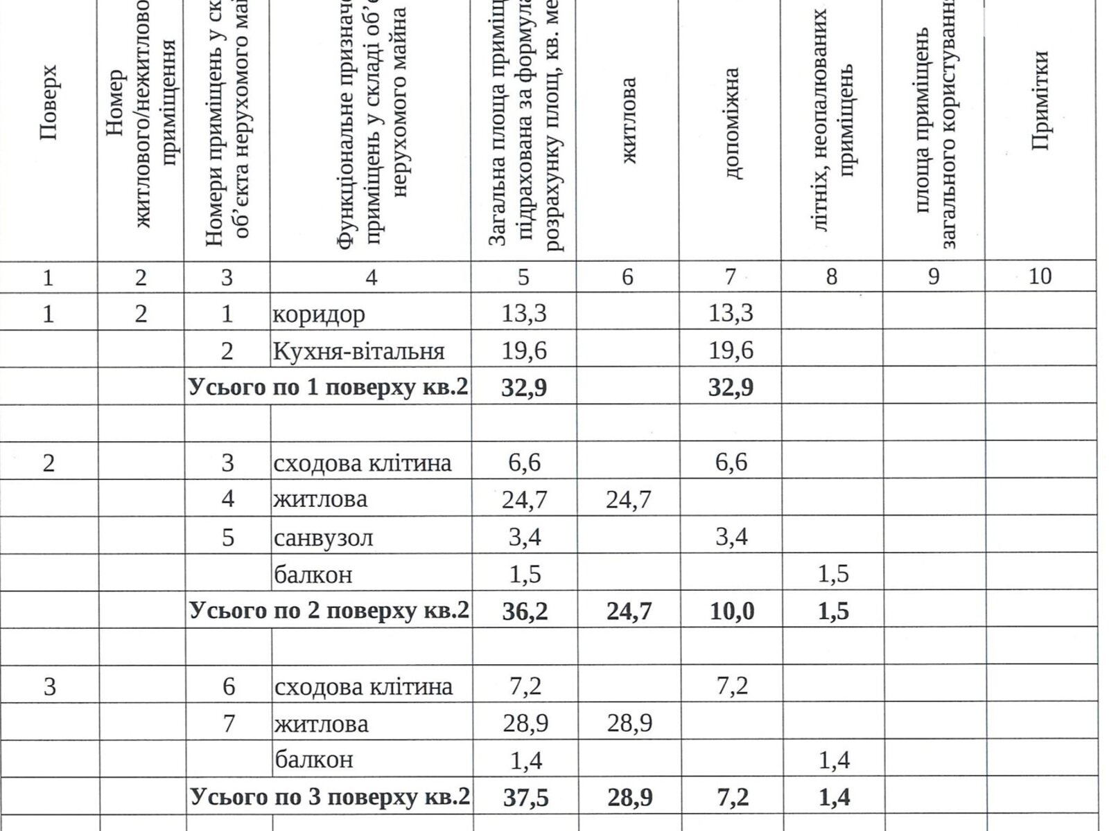 трехэтажный таунхаус, 107 кв. м, кирпич. Продажа в Одессе район Аркадия фото 1 трехэтажный таунхаус, 107 кв. м, кирпич. Продажа в Одессе район Аркадия фото 1