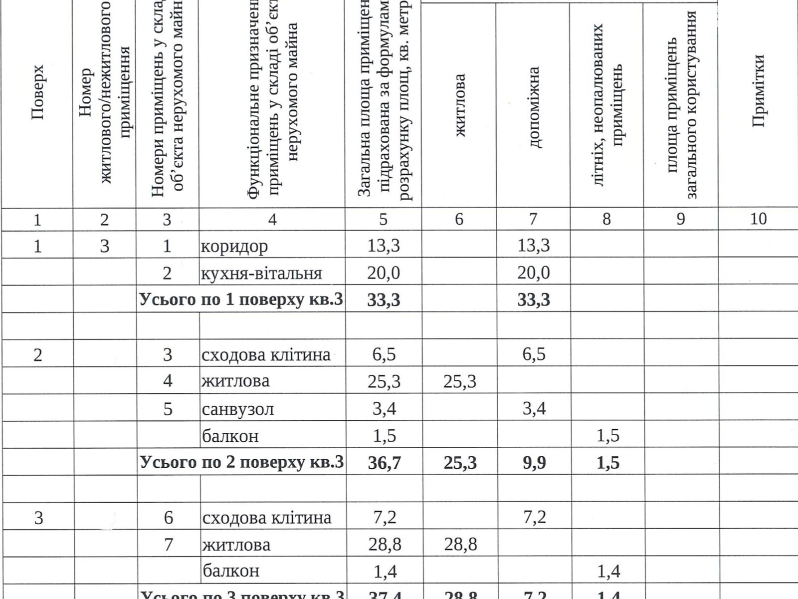 трехэтажный таунхаус, 107.4 кв. м, кирпич. Продажа в Одессе район Аркадия фото 1 трехэтажный таунхаус, 107.4 кв. м, кирпич. Продажа в Одессе район Аркадия фото 1