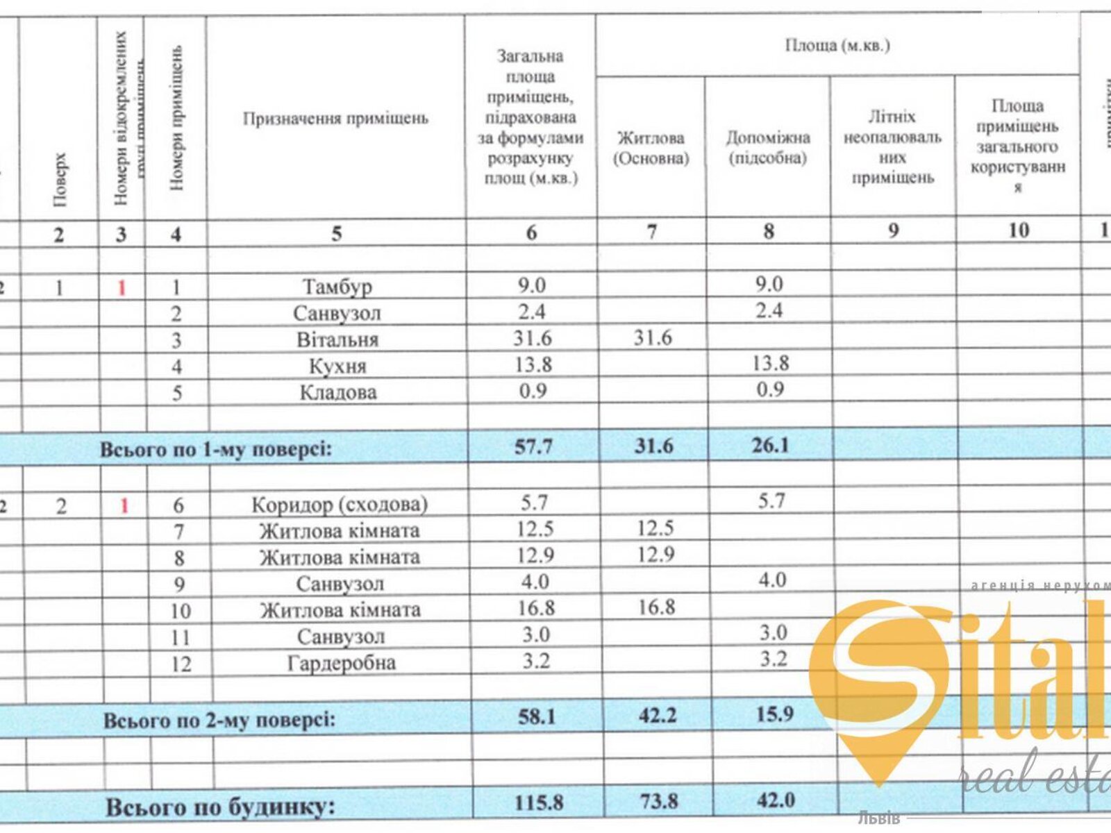 двухэтажный таунхаус, 115.8 кв. м, кирпич. Продажа в Сокольниках фото 1