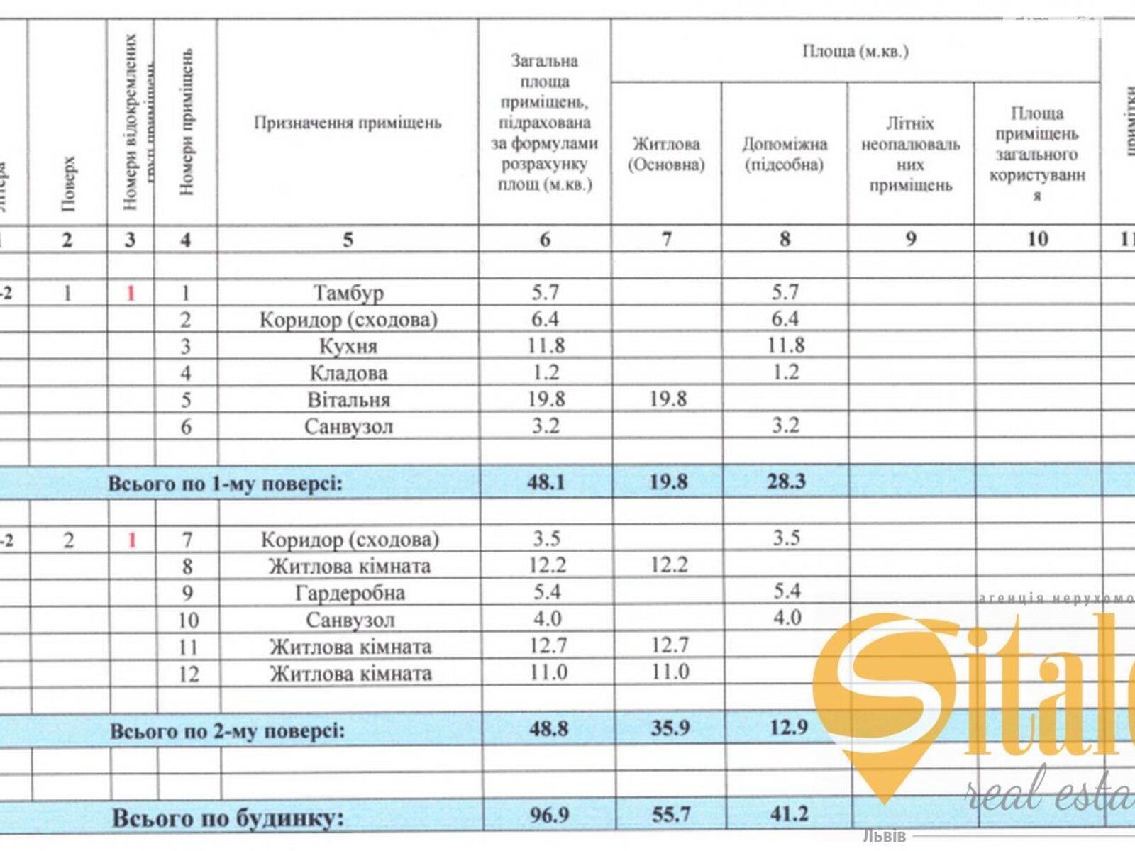 двухэтажный таунхаус, 96.9 кв. м, кирпич. Продажа в Сокольниках фото 1