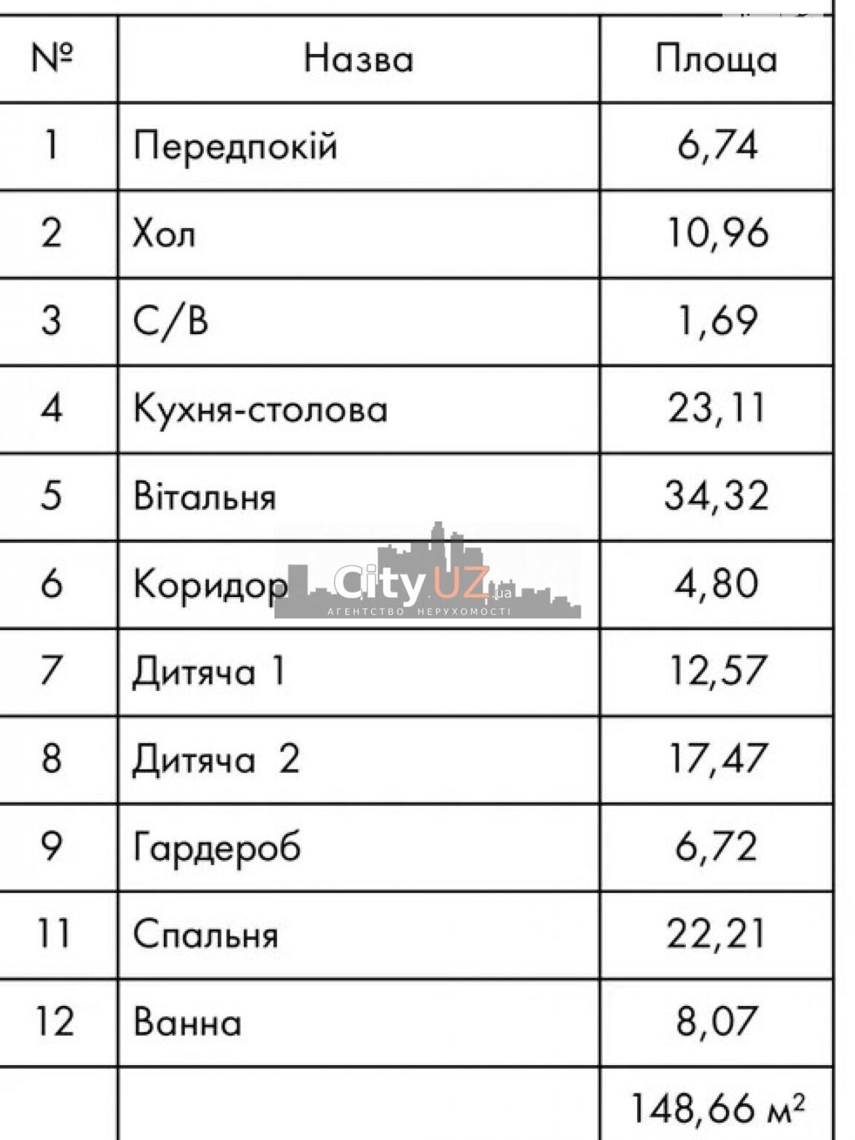 двухэтажный таунхаус, 148.66 кв. м, кирпич. Продажа в Ужгороде район Червеница фото 1