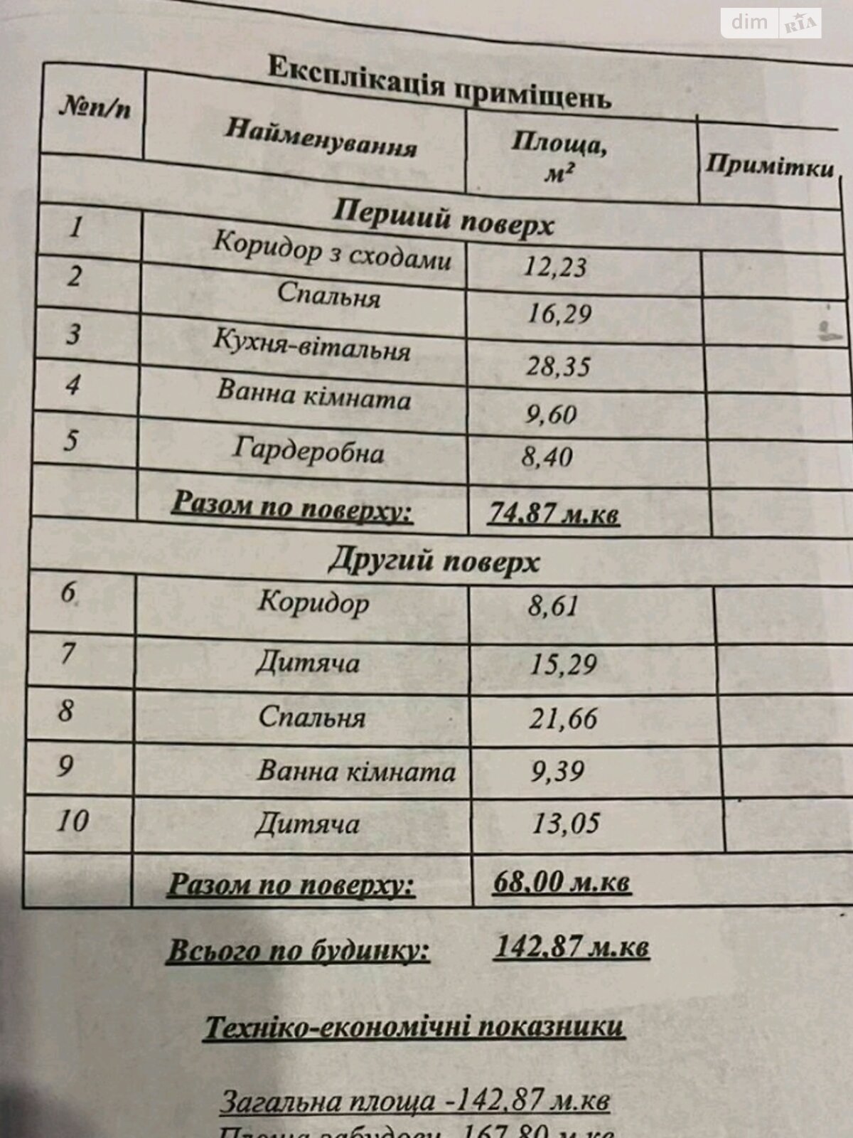 двухэтажный таунхаус, 142 кв. м, газобетон. Продажа в Ужгороде район Саксаганского фото 1