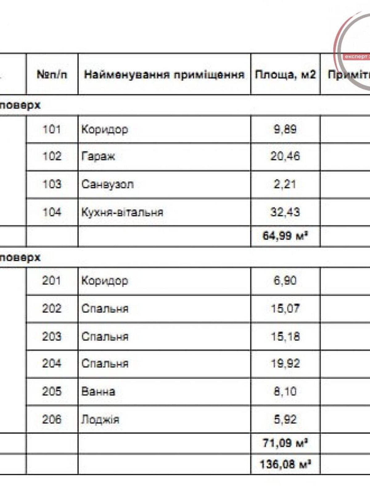 двухэтажный таунхаус, 140 кв. м, кирпич. Продажа в Волчинце район Каскад фото 1