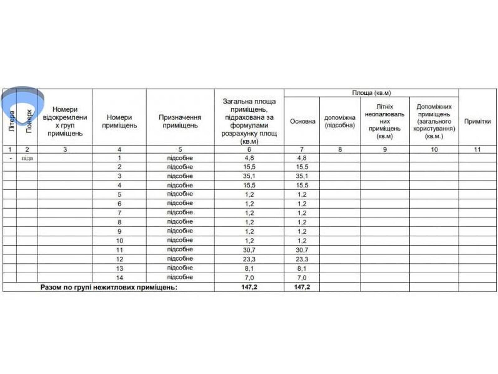 Специальное помещение в Одессе, продажа по Свободы проспект 36, район Черноморка, цена: 47 000 долларов за объект фото 1