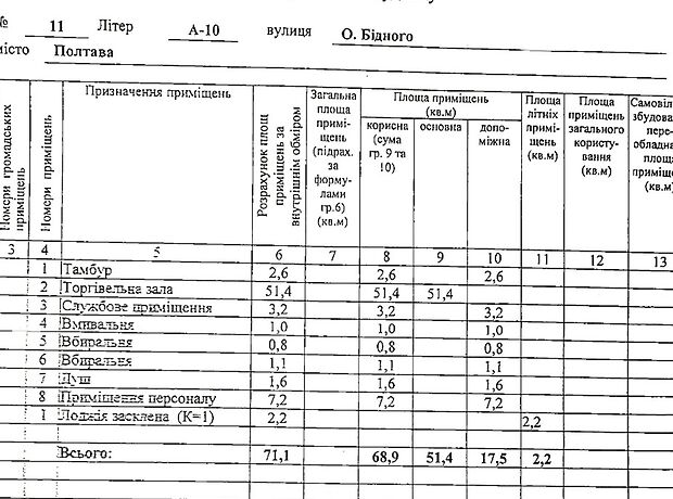 Торгова площа в Полтаві, продаж по Бідного Олександра вулиця 11, район Подол, ціна: 71 000 долларів за об’єкт фото 1 Торгова площа в Полтаві, продаж по Бідного Олександра вулиця 11, район Подол, ціна: 71 000 долларів за об’єкт фото 1